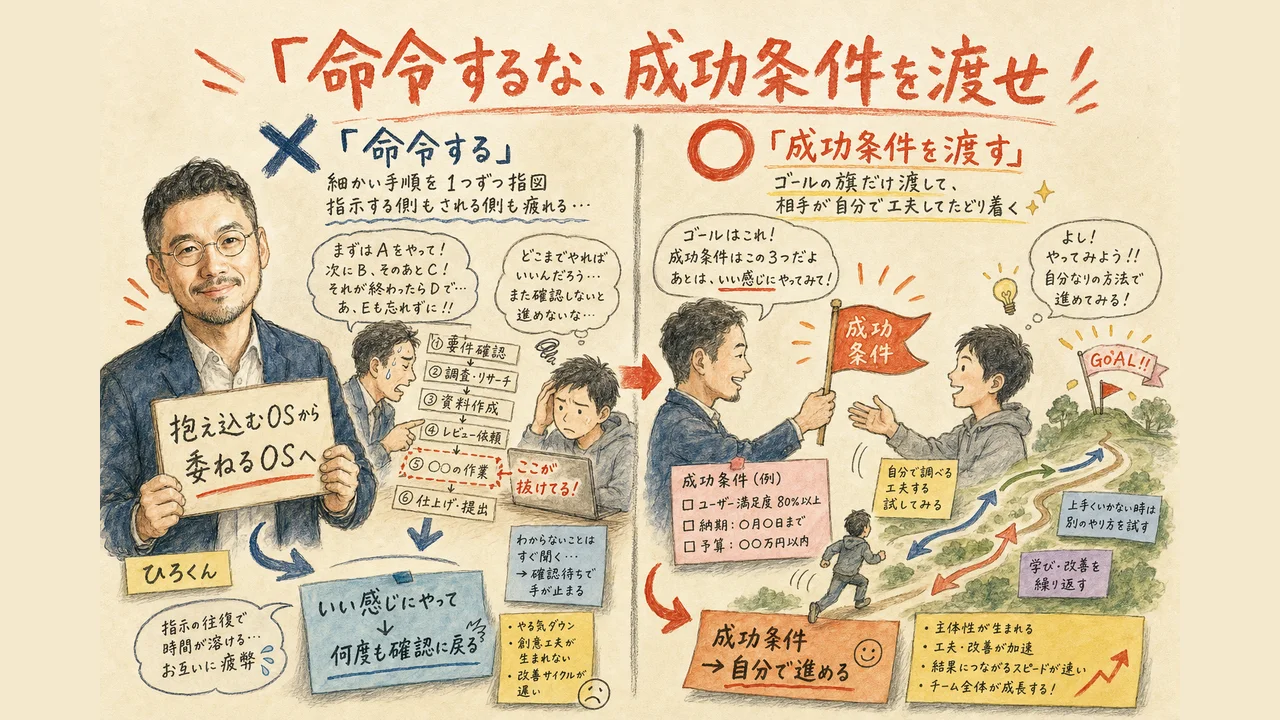 命令する vs 成功条件を渡す の対比図解