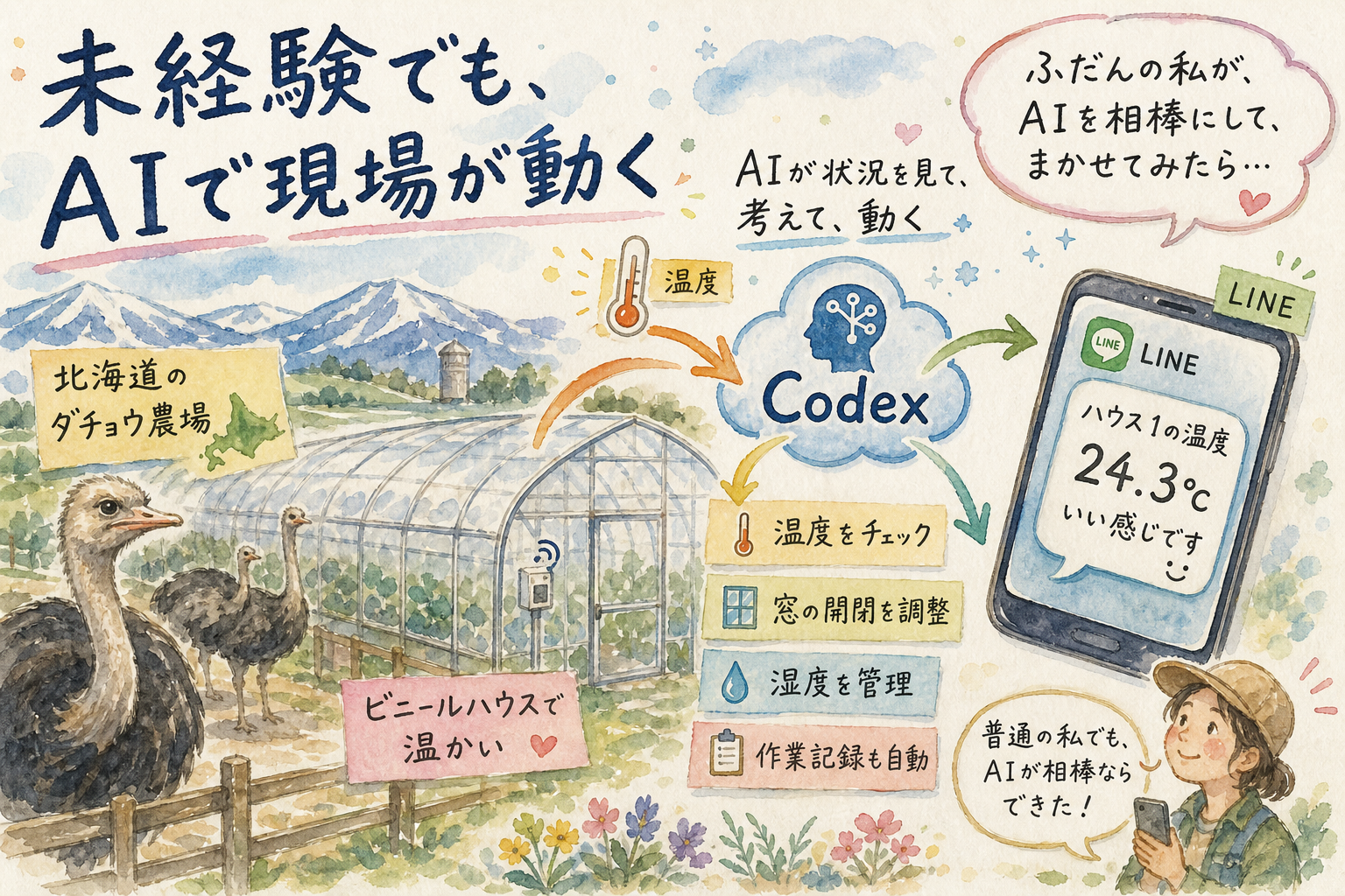 プログラミング未経験の農場長がAIで現場を変えた