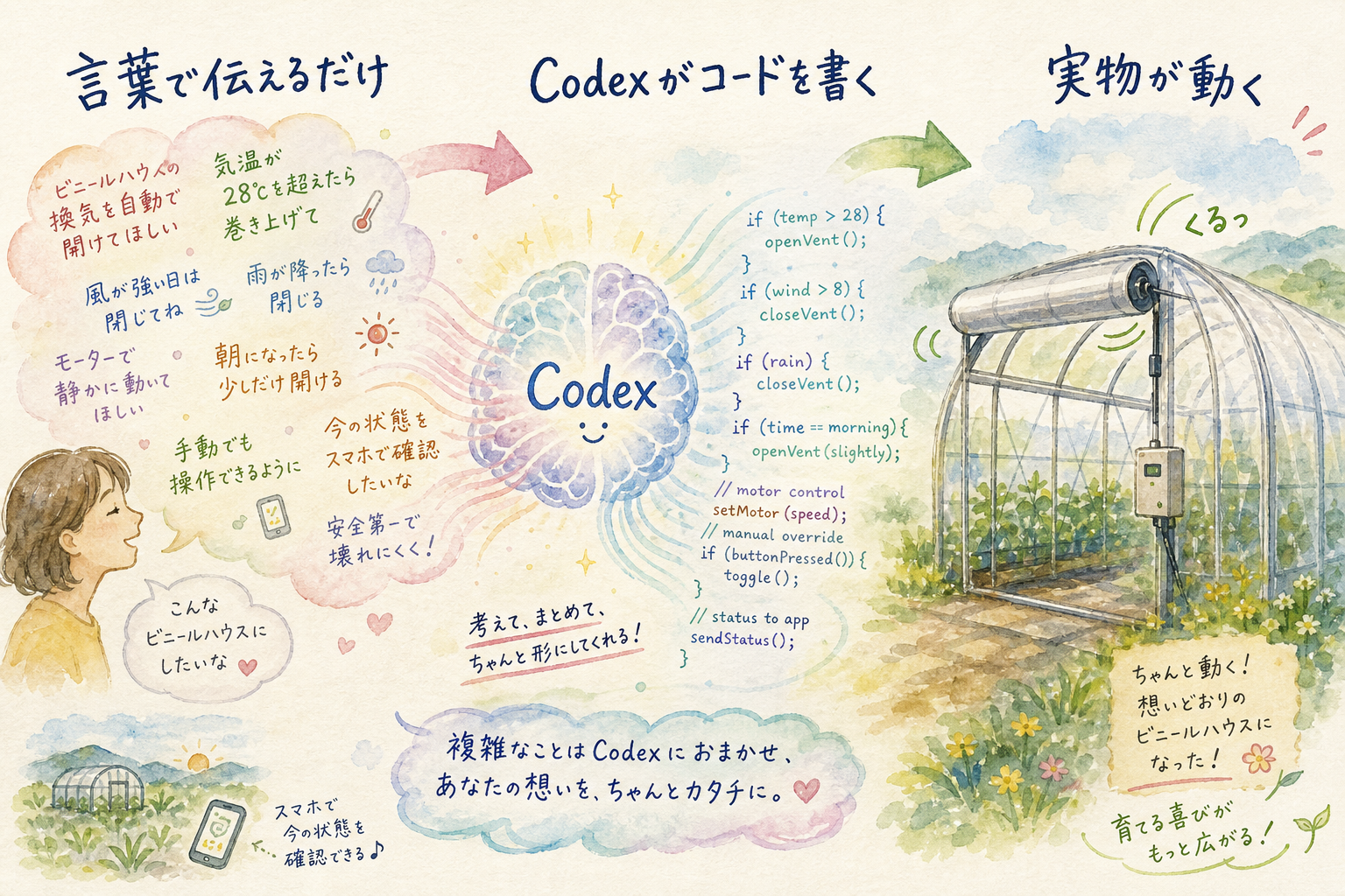なぜ未経験者が作れたのか——Codexが変えた壁の正体