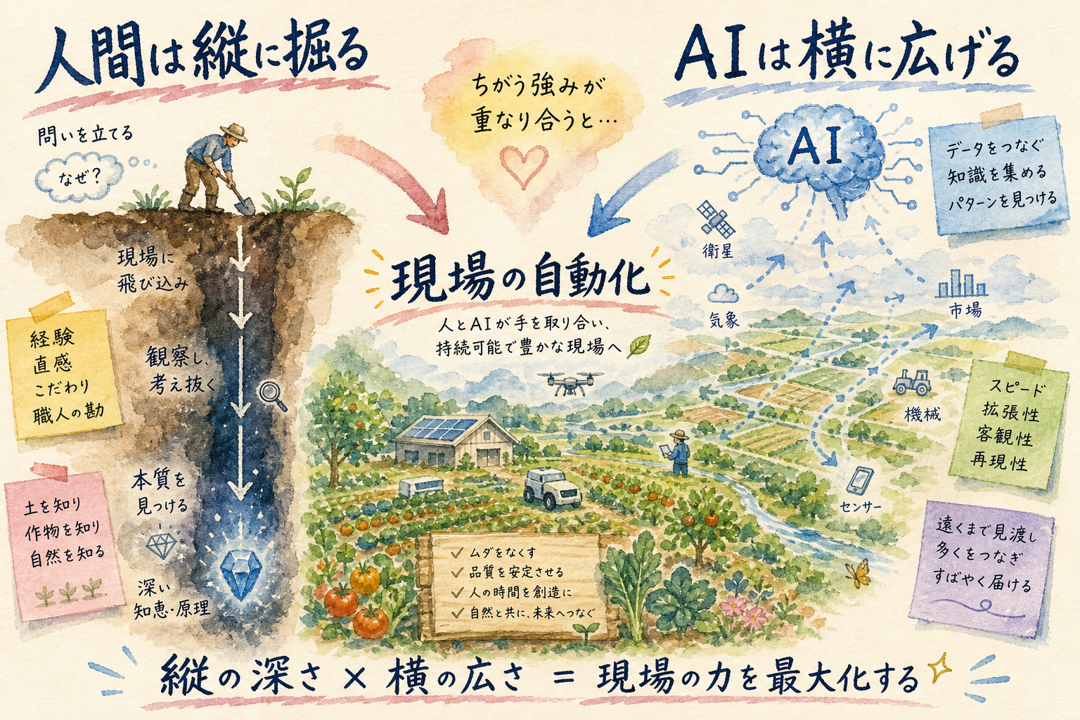 現場を知っている人が、最強のDX人材だった