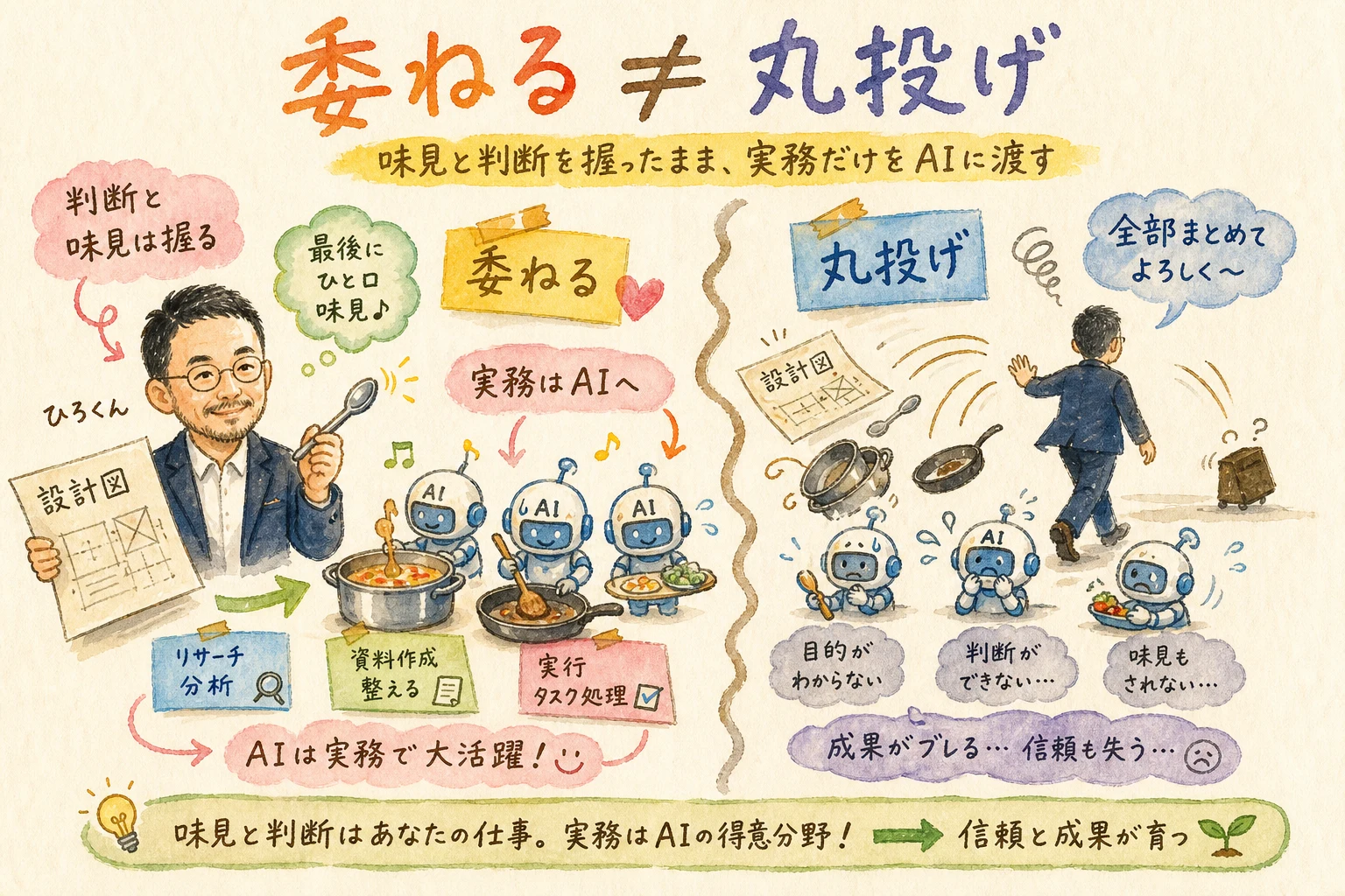 委ねると丸投げは似て非なるもの AGI Cockpitと味見
