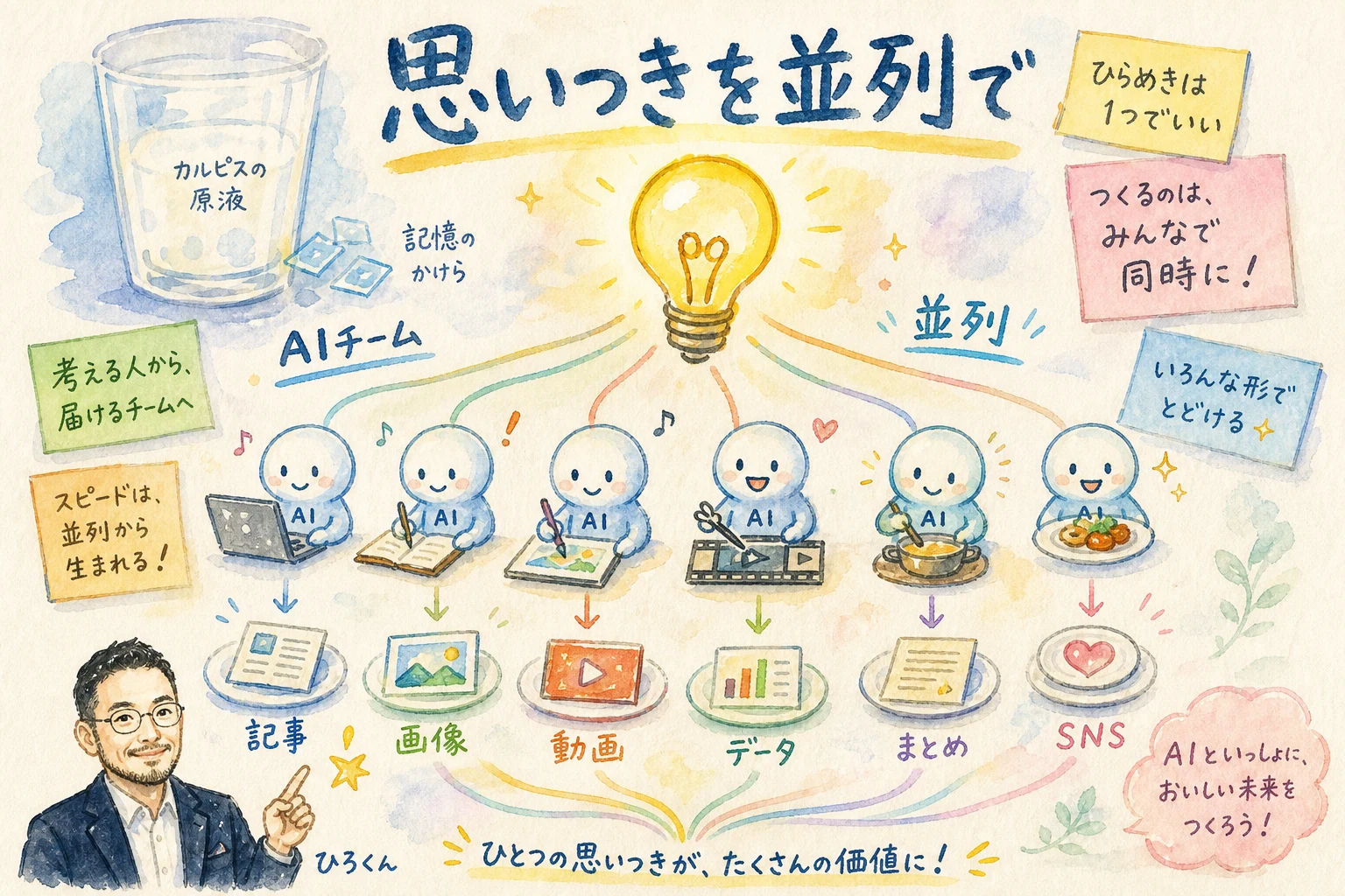 思いつきをAIチームが並列で形にする 今日のソロ回のテーマ