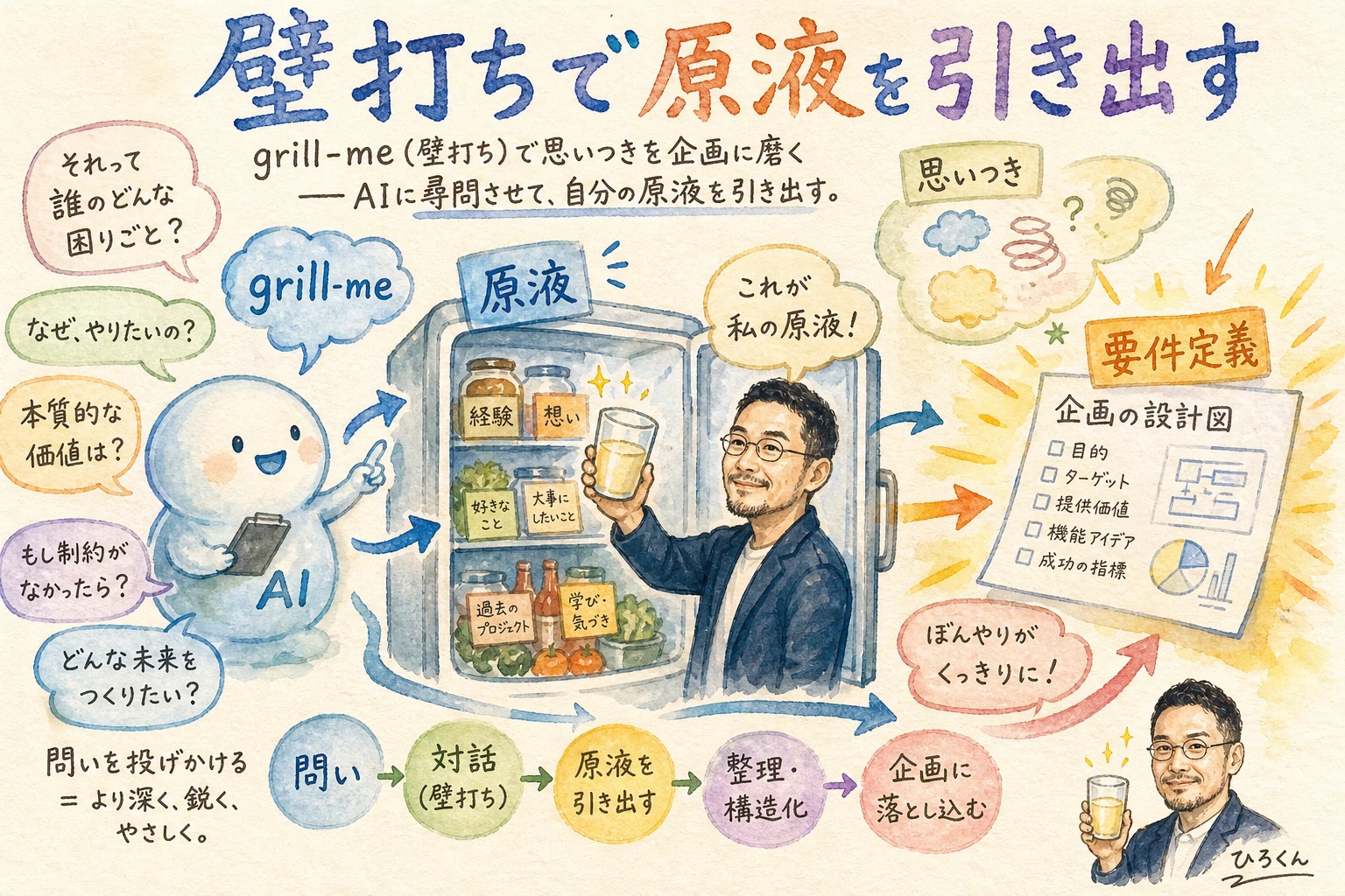 grill-me 壁打ちで思いつきを企画に磨く 尋問させて原液を引き出す