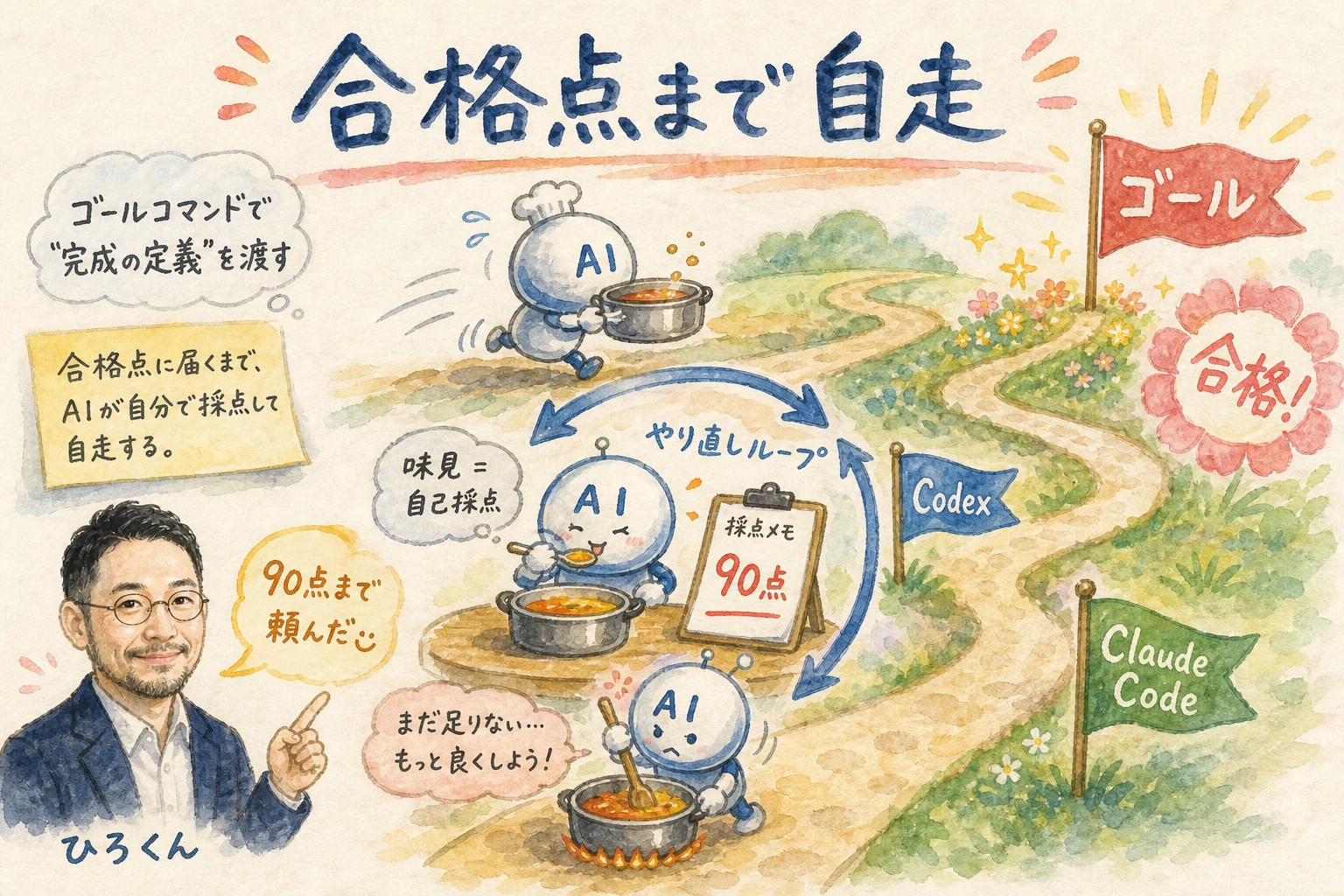 ゴールコマンドで完成の定義を渡す 合格点まで自走させる