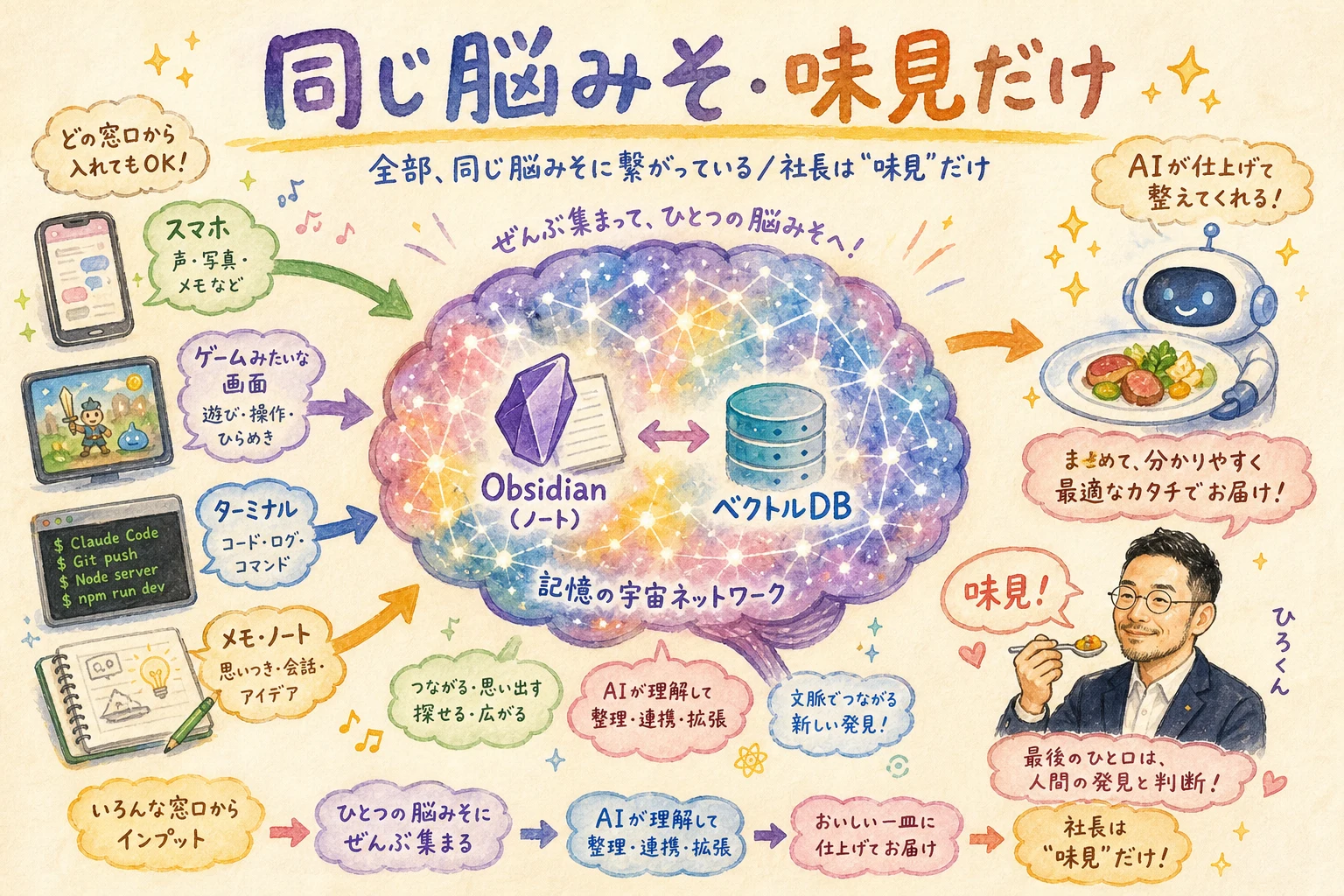 全部同じ脳みそに繋がっている そして社長は味見だけ