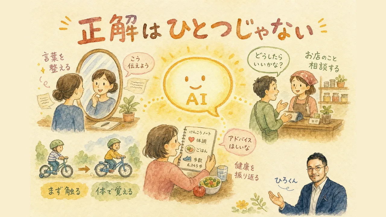 同じAIでも、使い方は三者三様だった
