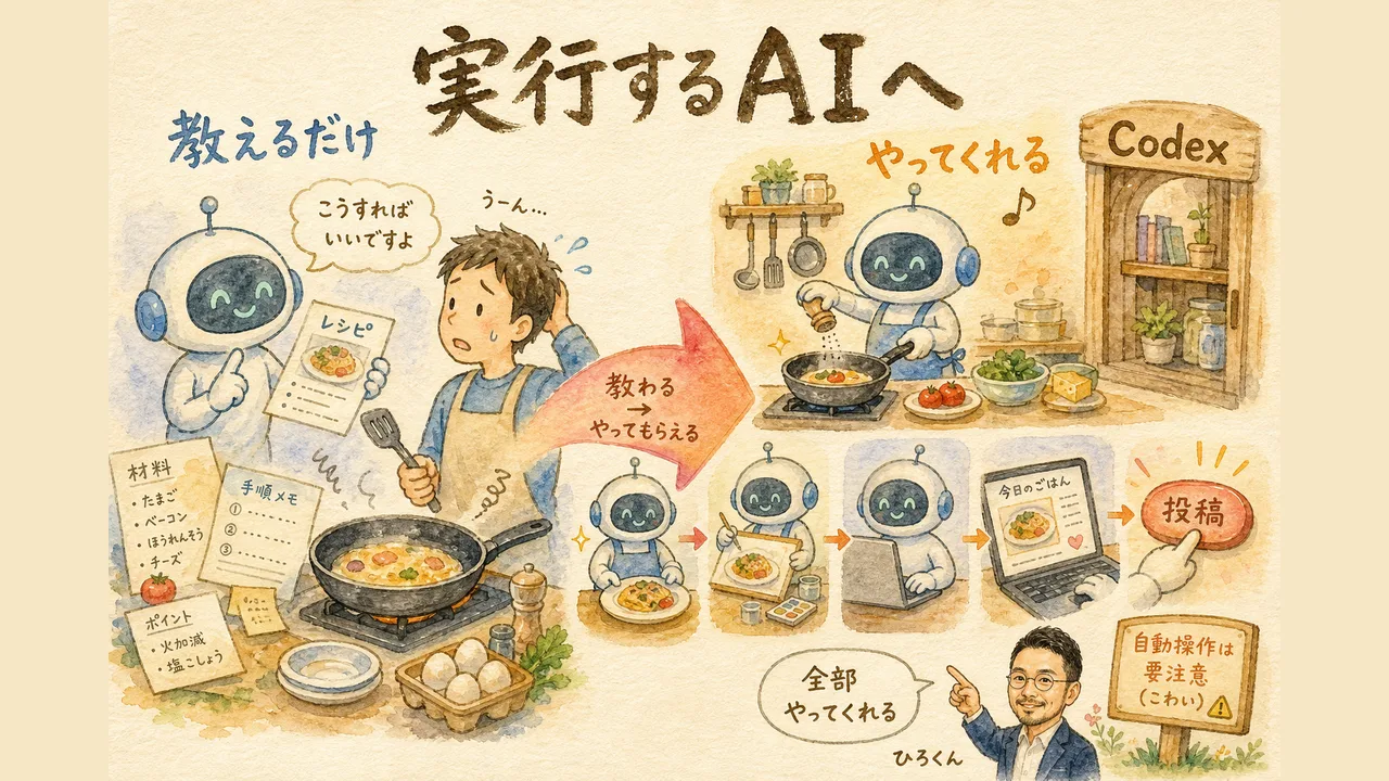 ChatGPTの次は実行するAIへ Codexで投稿まで全部おまかせ