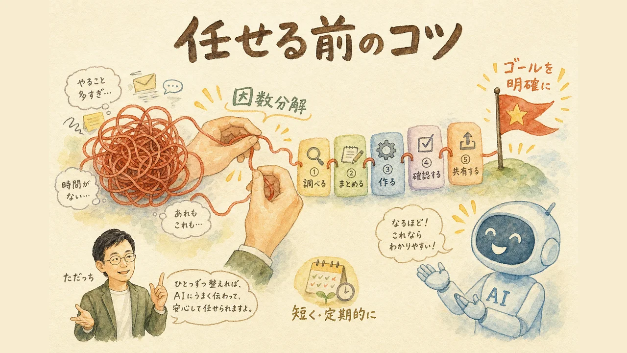 失敗しないコツ 安定したワークフロー 明確な成功基準 短時間