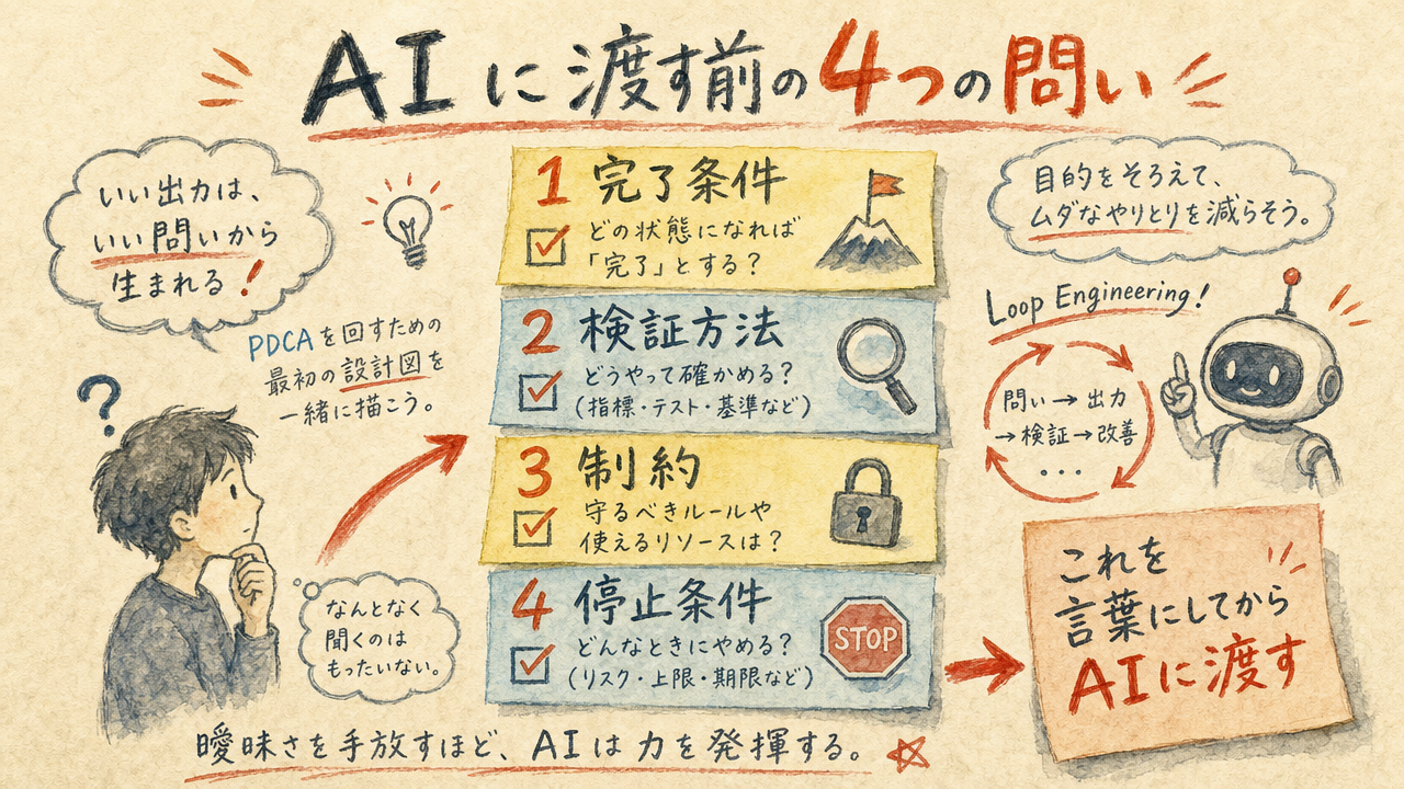 AIに渡す前の4つの問い