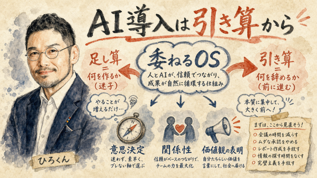 AI導入は引き算から 全体図