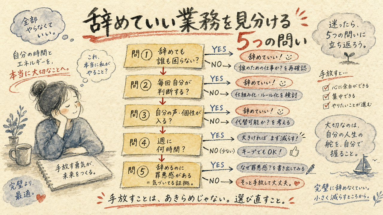 辞めていい業務を見分ける5つの問い