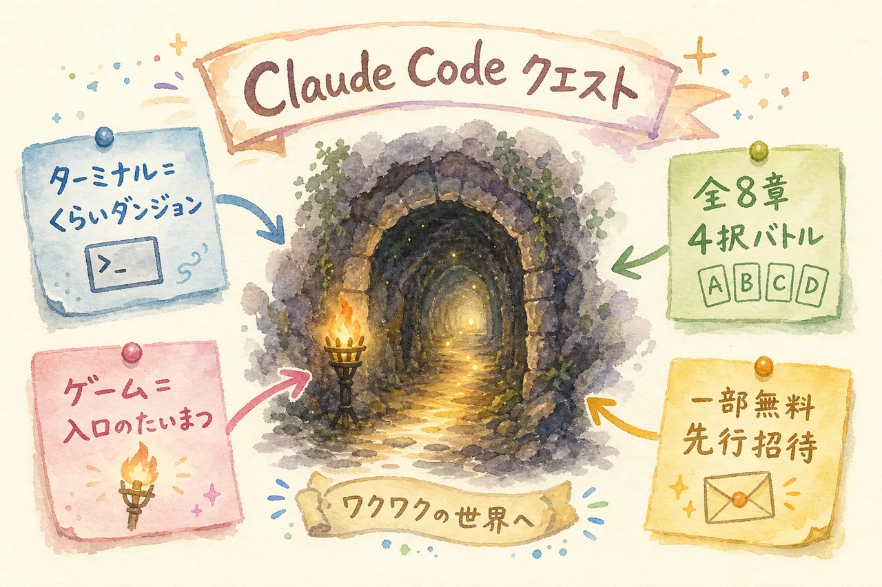 Claude Codeクエストの世界観——ターミナルという暗いダンジョンに灯すたいまつ