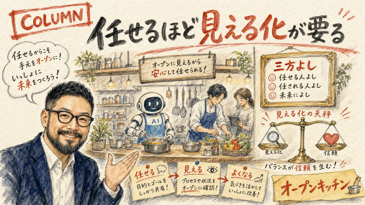AIに任せた仕事の手元が見えるオープンキッチンと三方よしの額のグラレコ図解