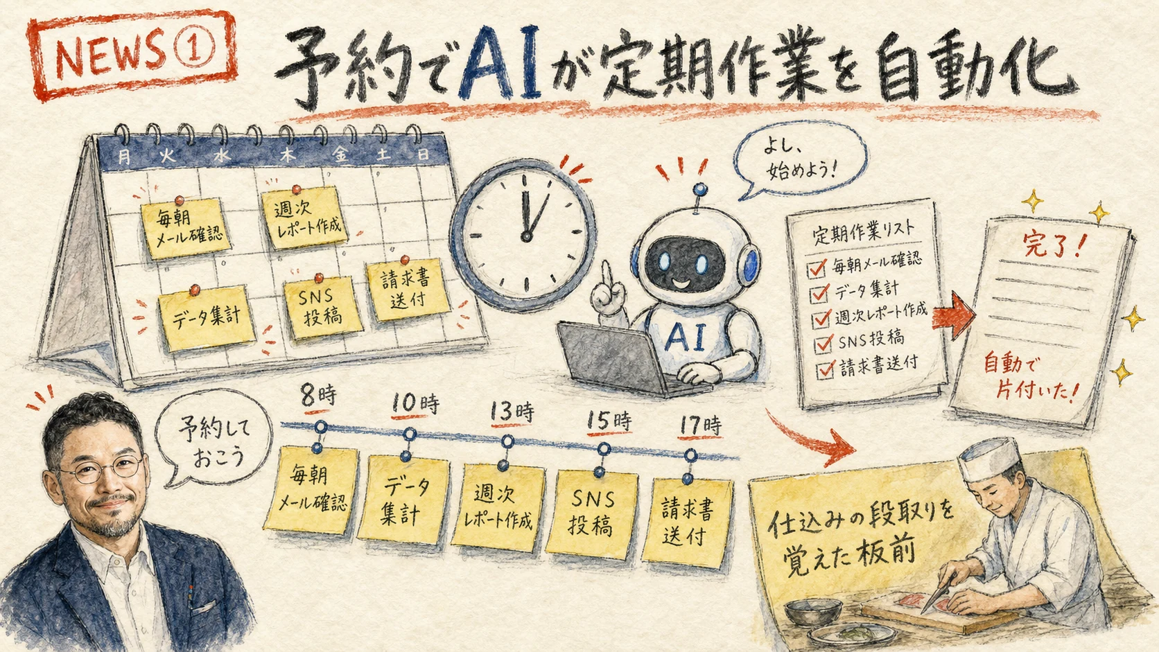 ChatGPTに予約タスク専用ページが追加され定期作業やリマインドを自動化できるニュースの図解