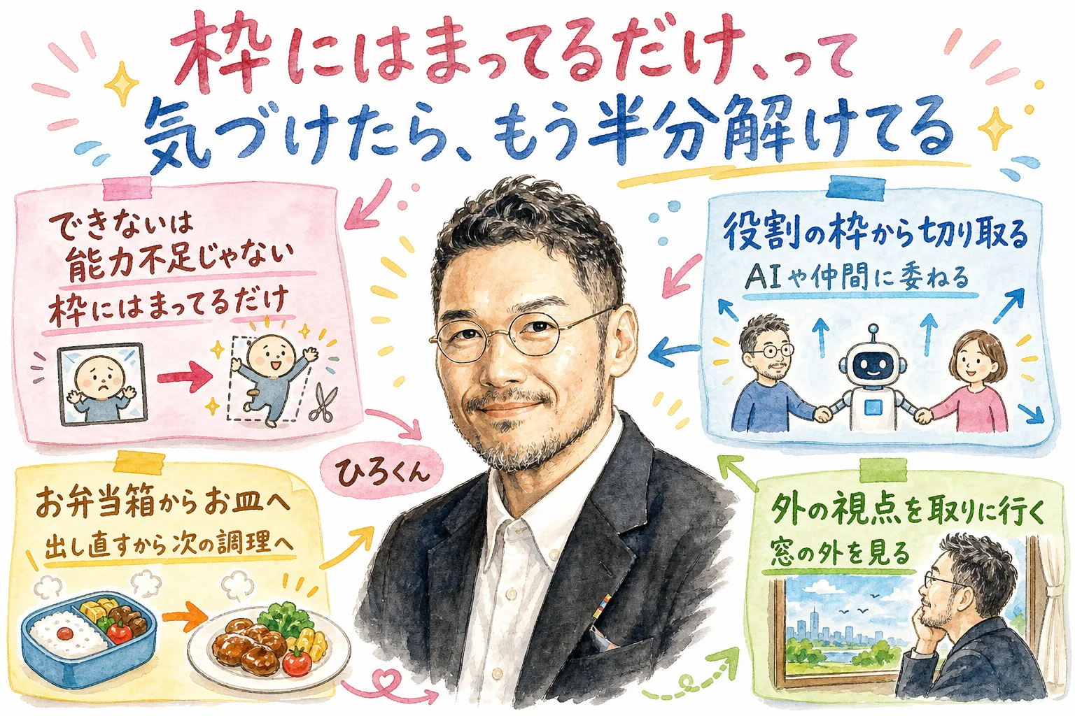 枠にはまってるだけと気づくことについて語るひろくんコラムの図解