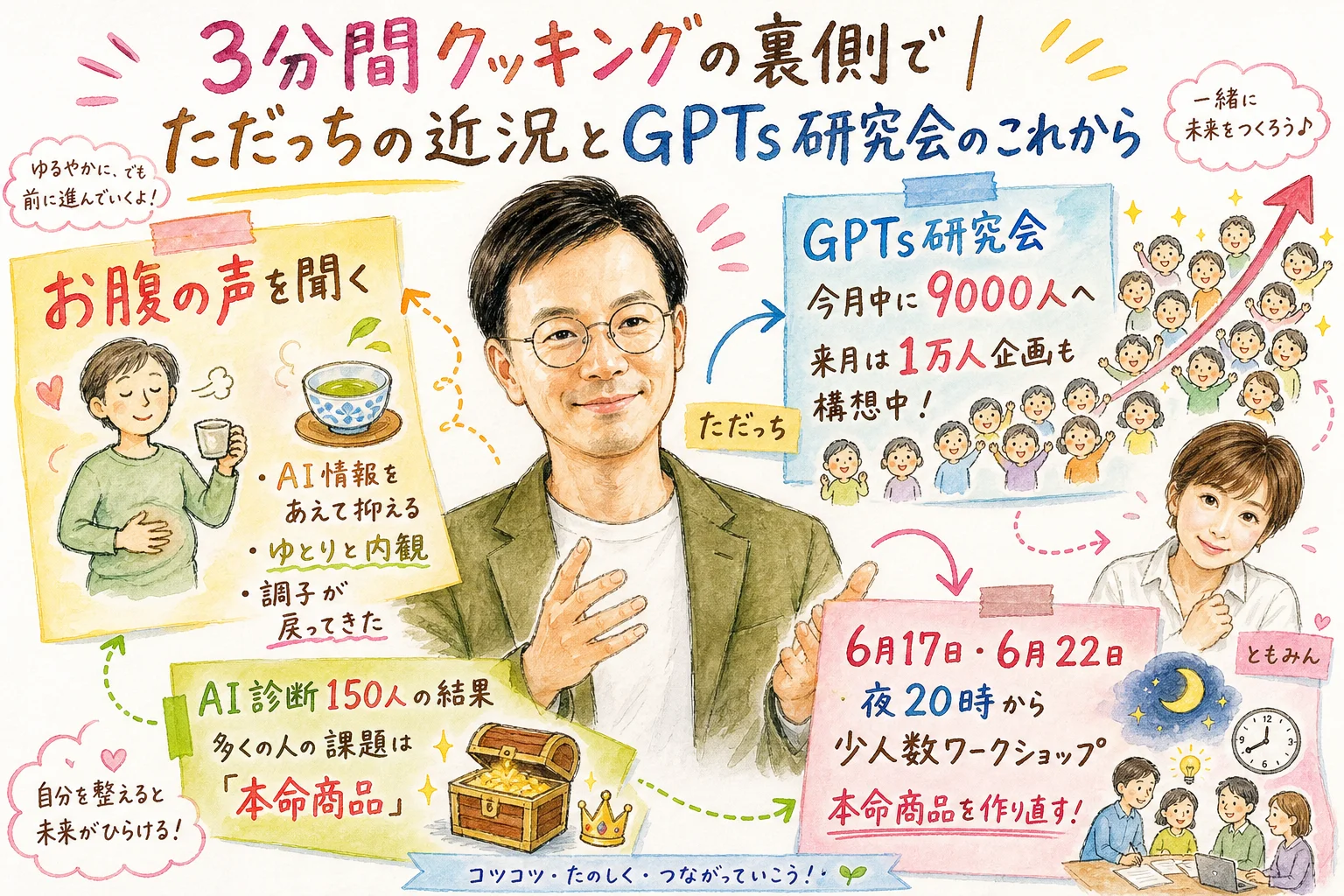 ただっちの近況とGPTs研究会のこれからを語る水彩グラレコ図解