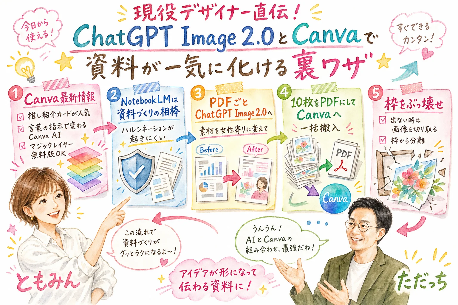 NotebookLMとChatGPT Image 2.0とCanvaで資料を化けさせるデザイン回