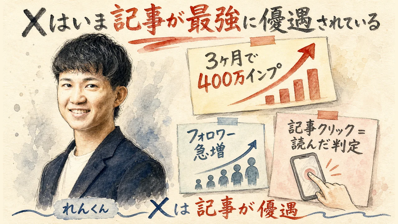 Xはいま記事が優遇されている、れんくんの3ヶ月400万インプ実績の図解