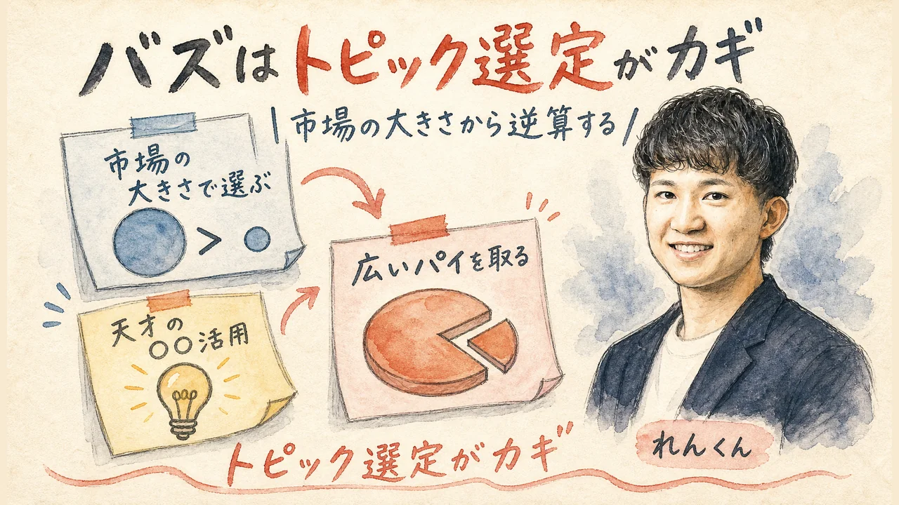 バズはトピック選定がカギ、市場の大きさから逆算する図解