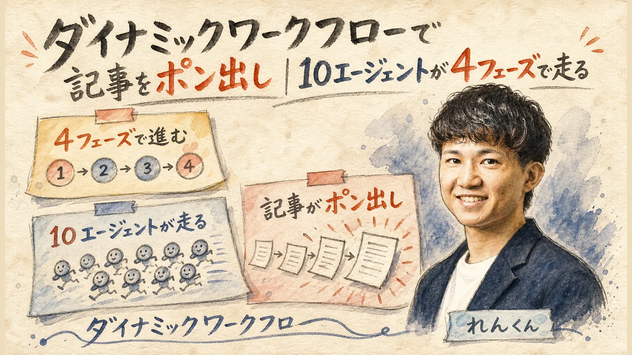 ダイナミックワークフローで10エージェントが4フェーズで走り記事をポン出しする図解