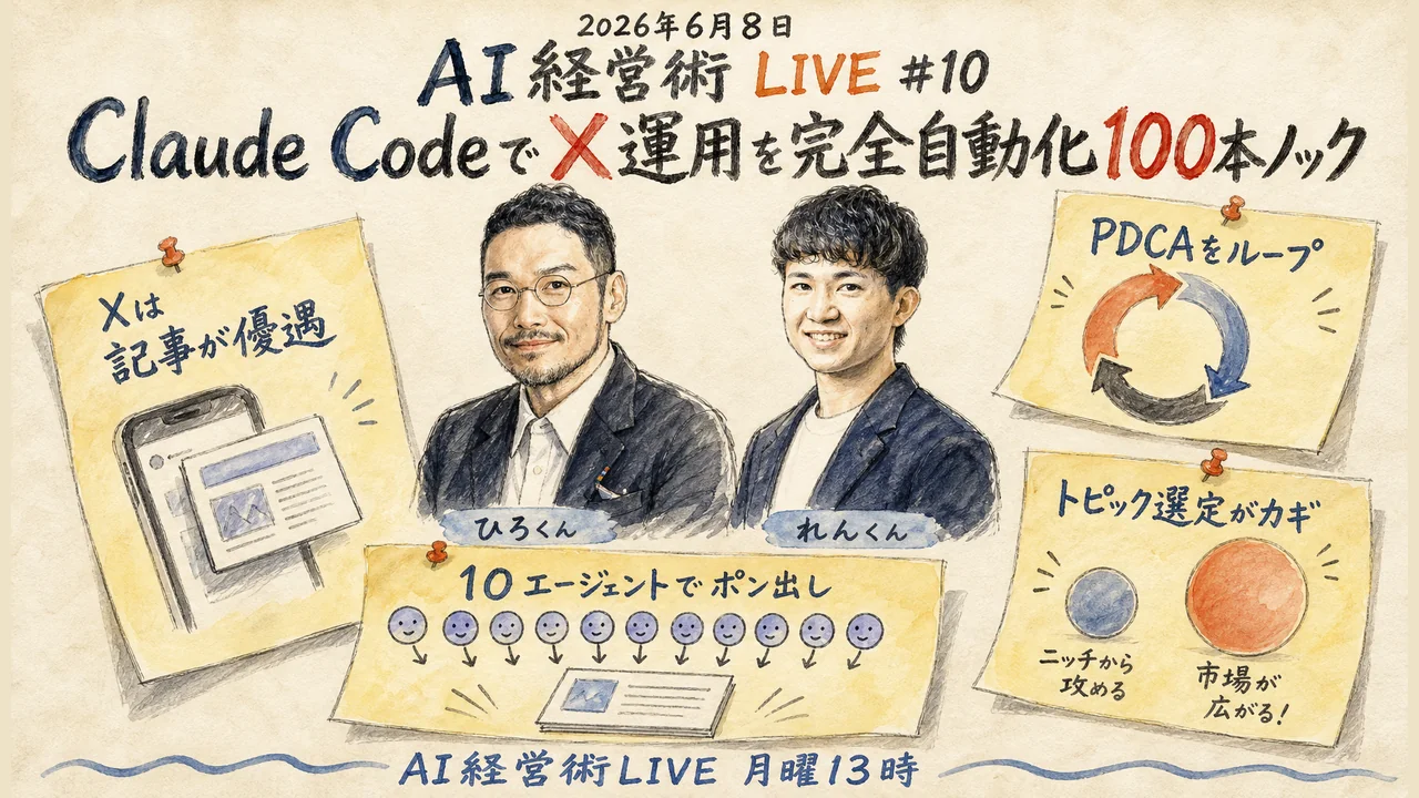 Claude CodeでX記事を自動生成しPDCAまで回す手法の解説LIVE