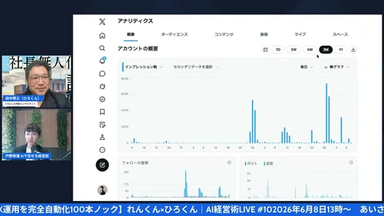 Xのインプレッション実績を画面共有するれんくん