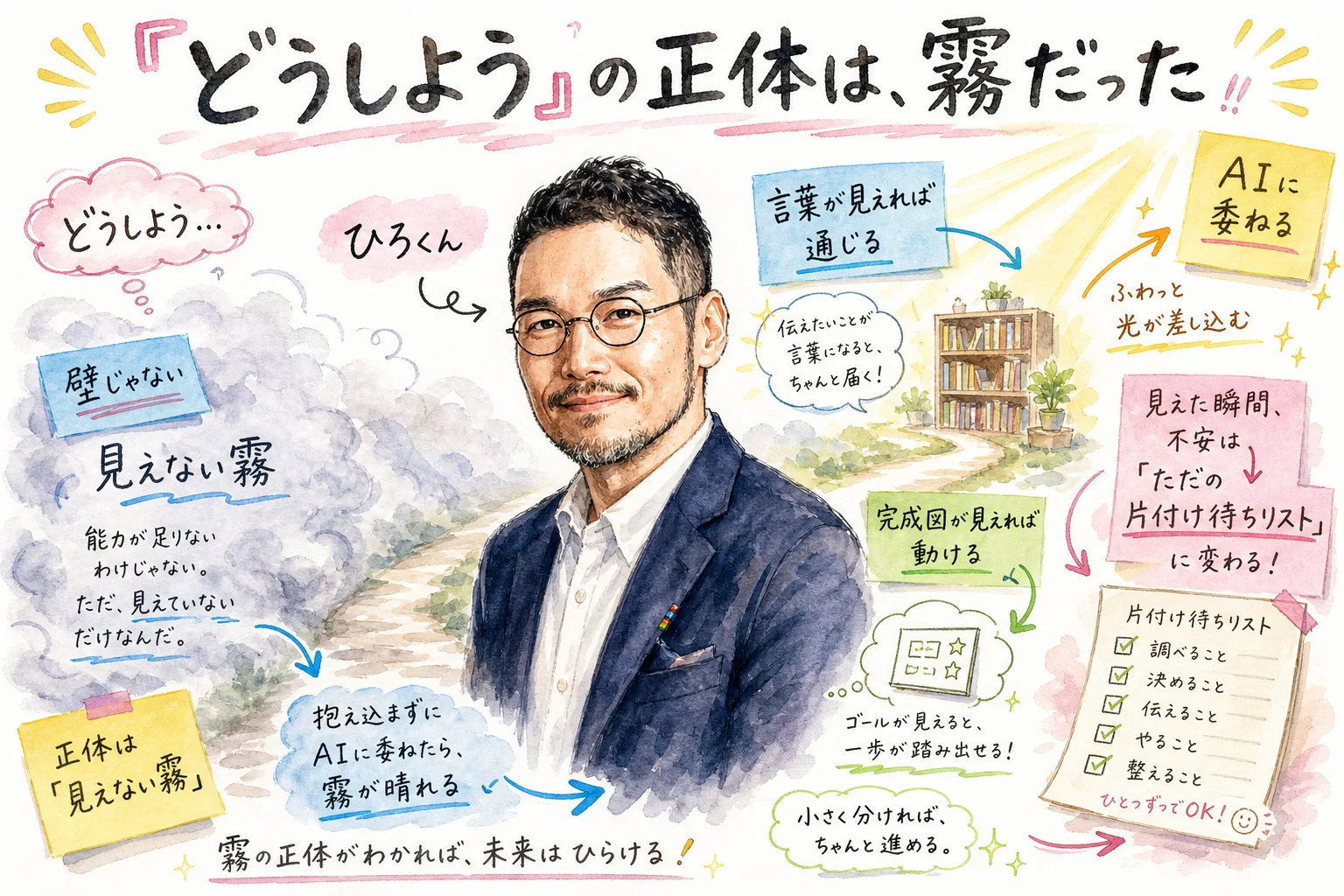言葉の壁が霧のように晴れていくイメージを描いたひろくんコラムの図解