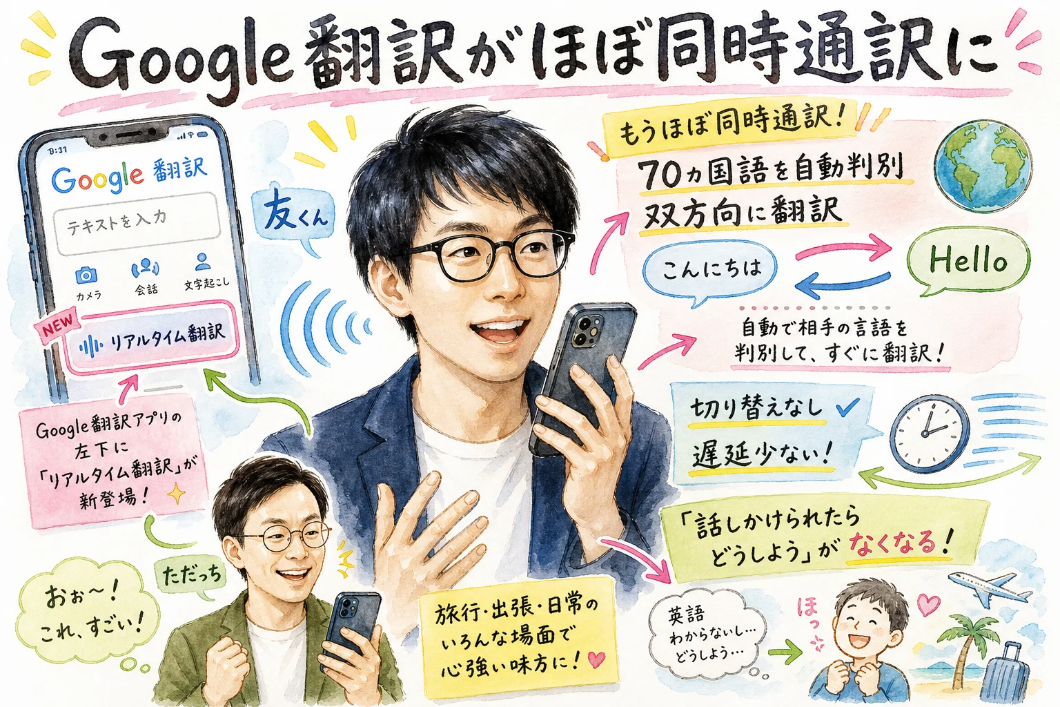 Google翻訳のリアルタイム翻訳機能を解説する水彩グラレコ図解