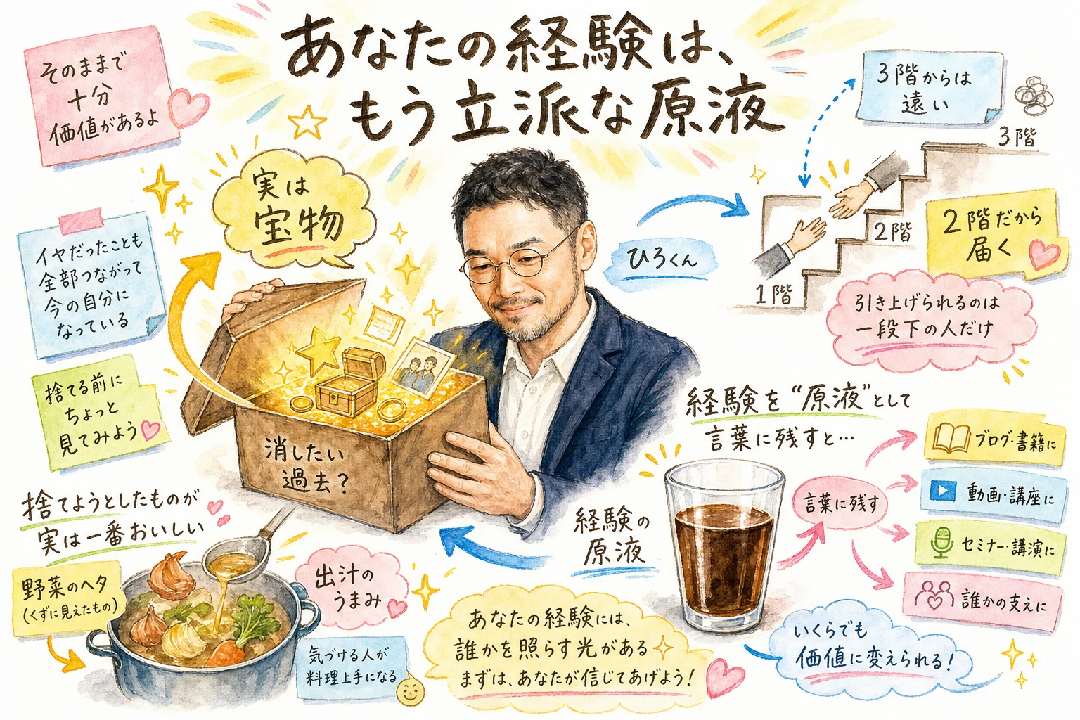 自分の過去の経験が宝物として価値に変わっていくイメージを描いたひろくんコラムの図解