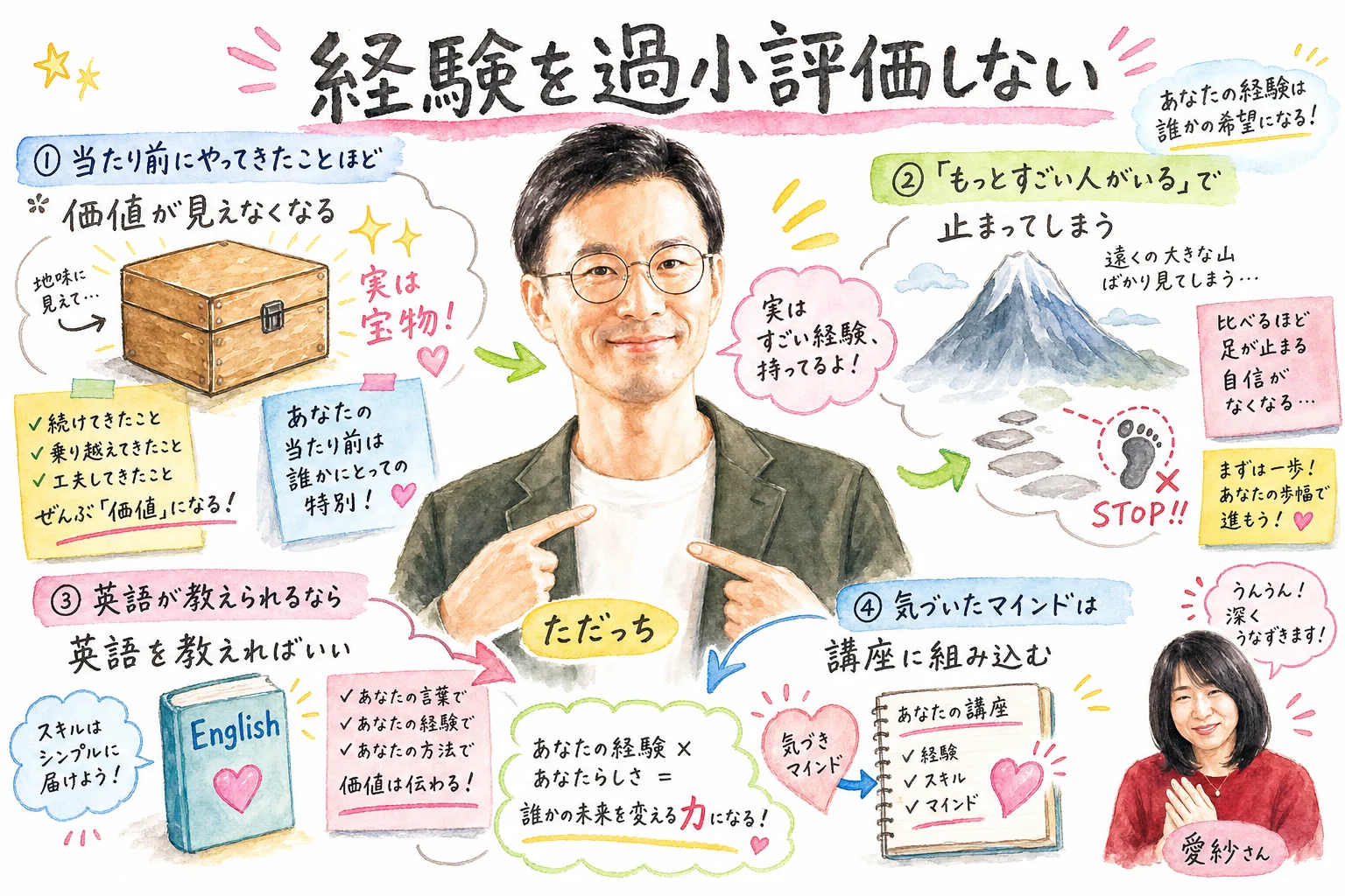 自分の経験を過小評価してしまう落とし穴を描いた水彩グラレコ図解