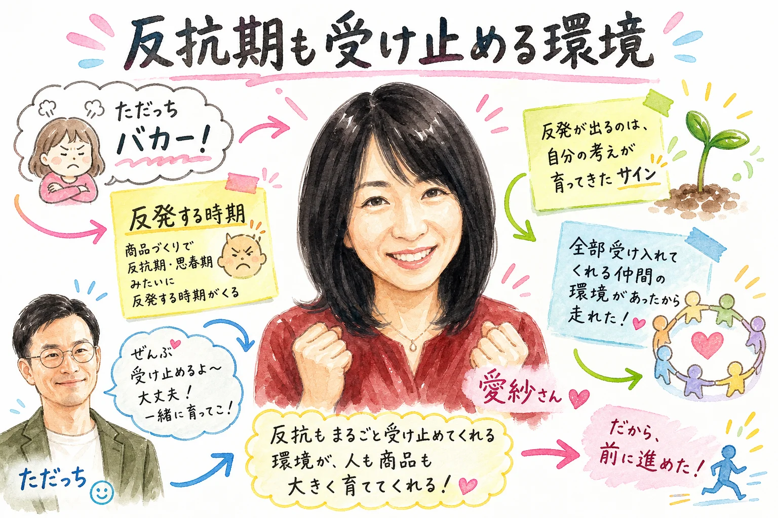 商品づくりの過程で起きる反抗期と、それを受け止める環境について描いた水彩グラレコ図解