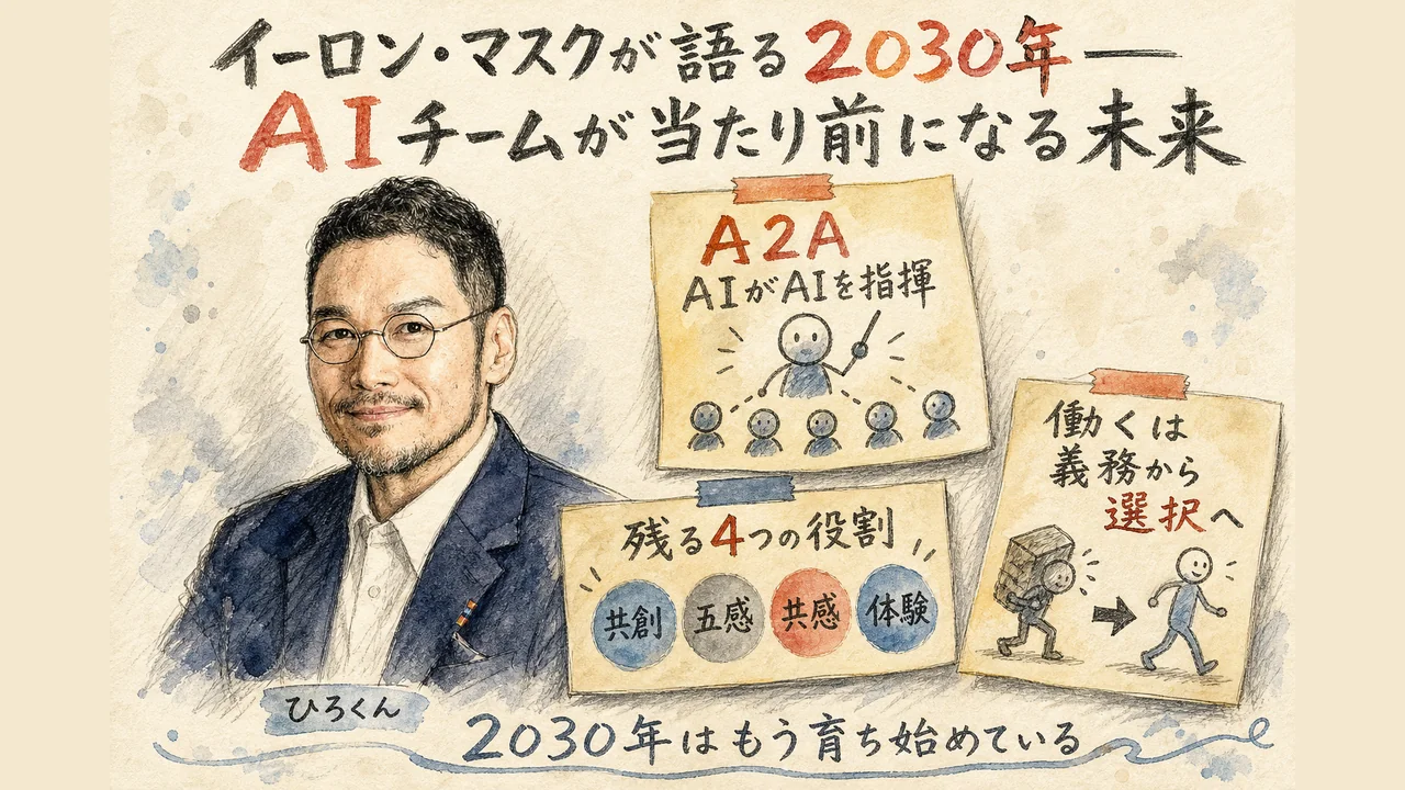 2030年予測｜AIがAIを動かすAIチーム時代の図解