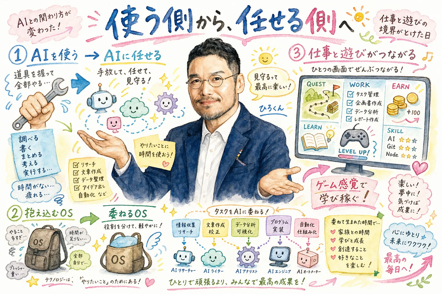 AIを使う側から任せる側へ、委ねるOSに切り替わるイメージを描いたひろくんコラムの図解