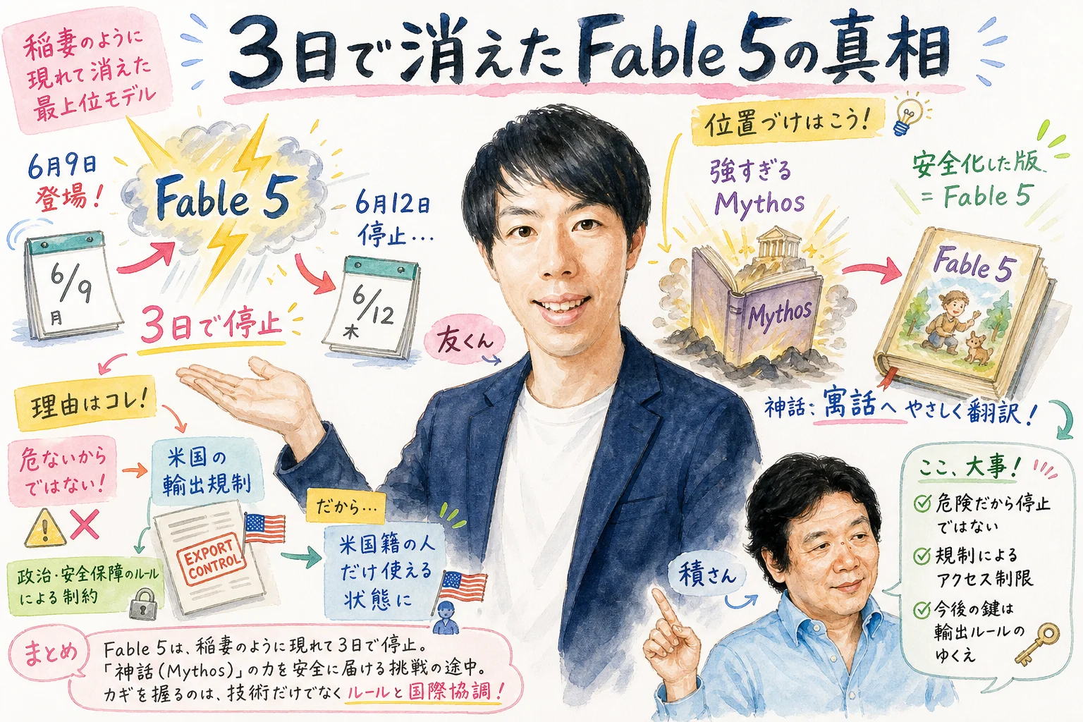 Claude Fable 5が3日で消えた真相を友くんと積さんが解説する水彩グラレコ図解