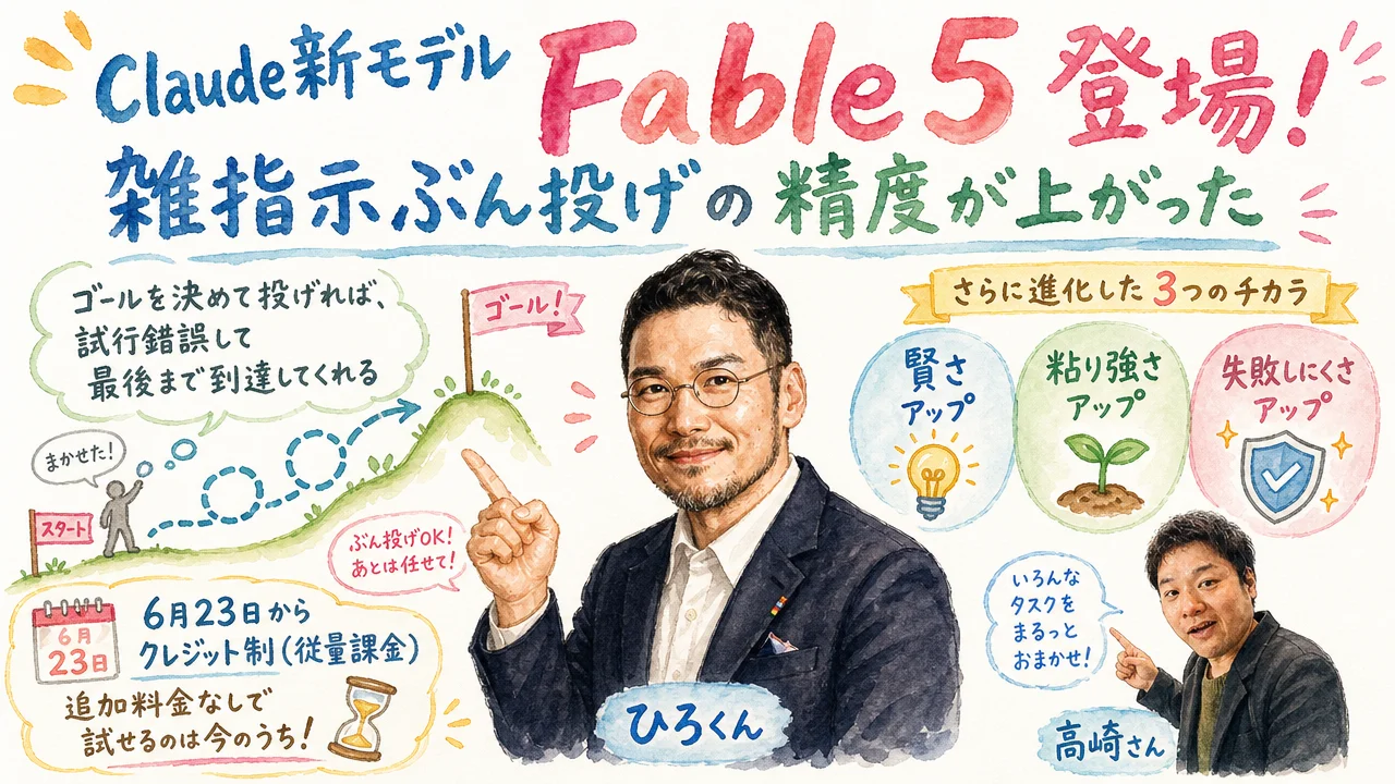 Claude新モデルFable 5の特徴を解説する図解