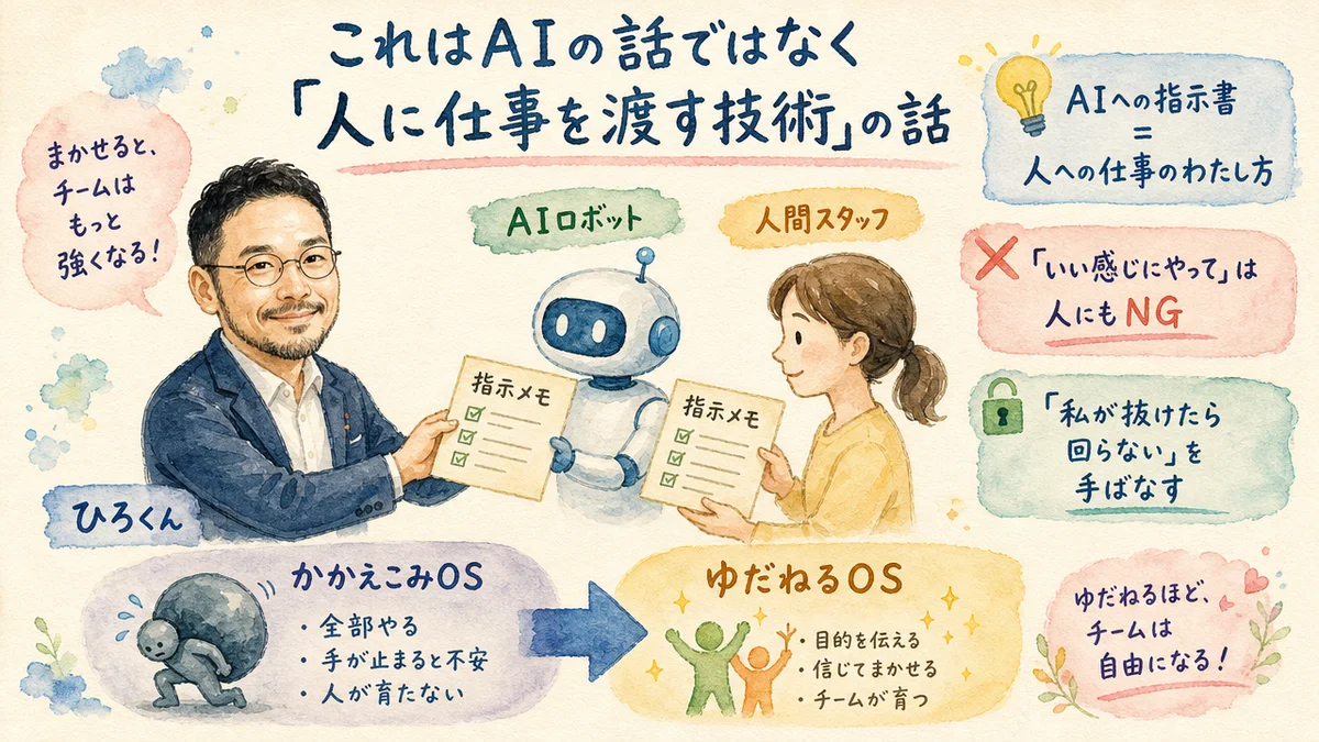 AIへの指示書は人に仕事を渡す技術と同じ、を示す水彩グラレコ