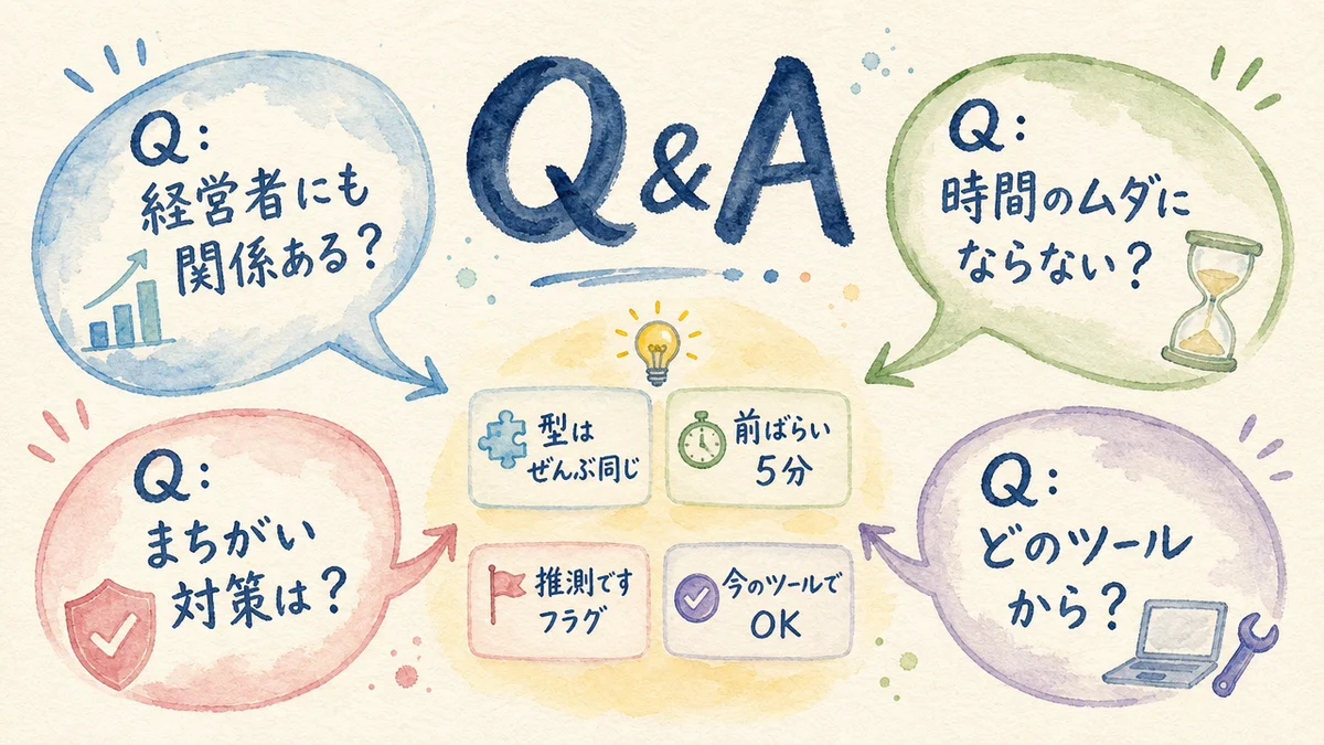 よくある質問4つをまとめた水彩Q&A図解