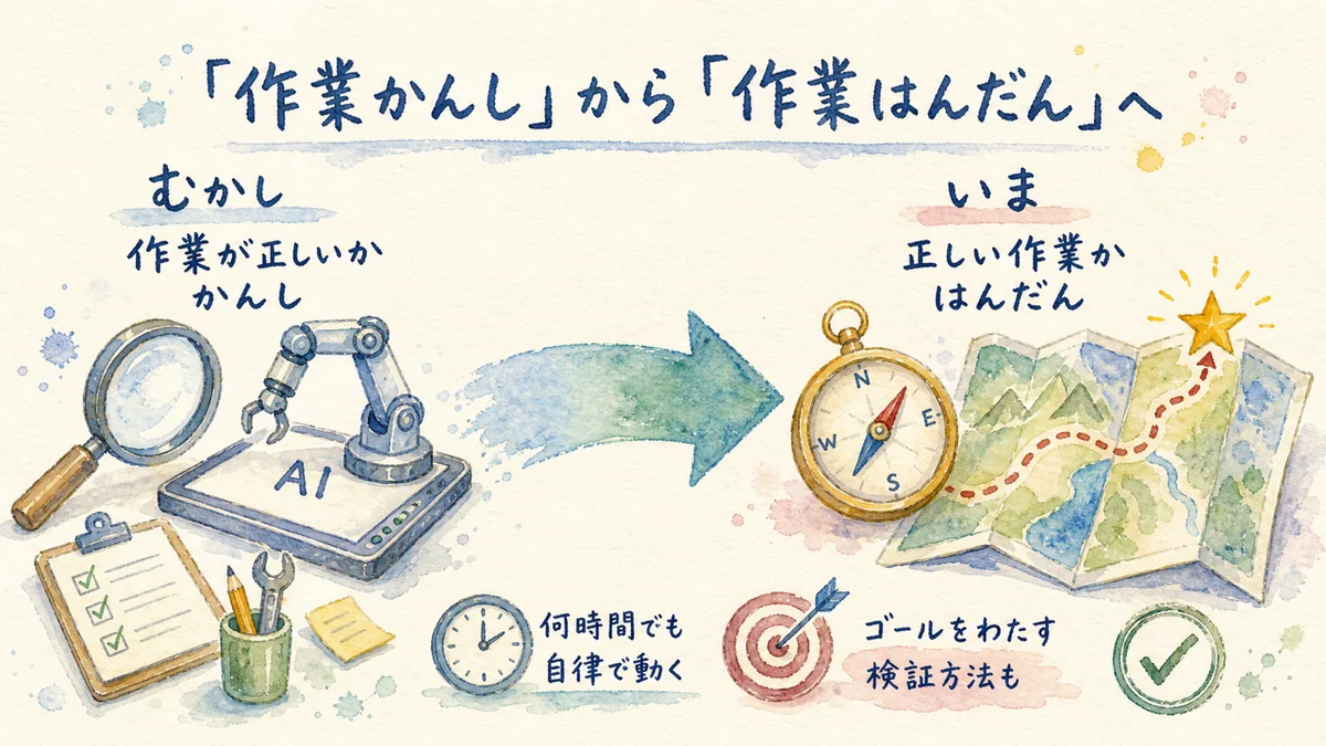 作業が正しいか監視から正しい作業か判断へ、の転換を示す水彩図解