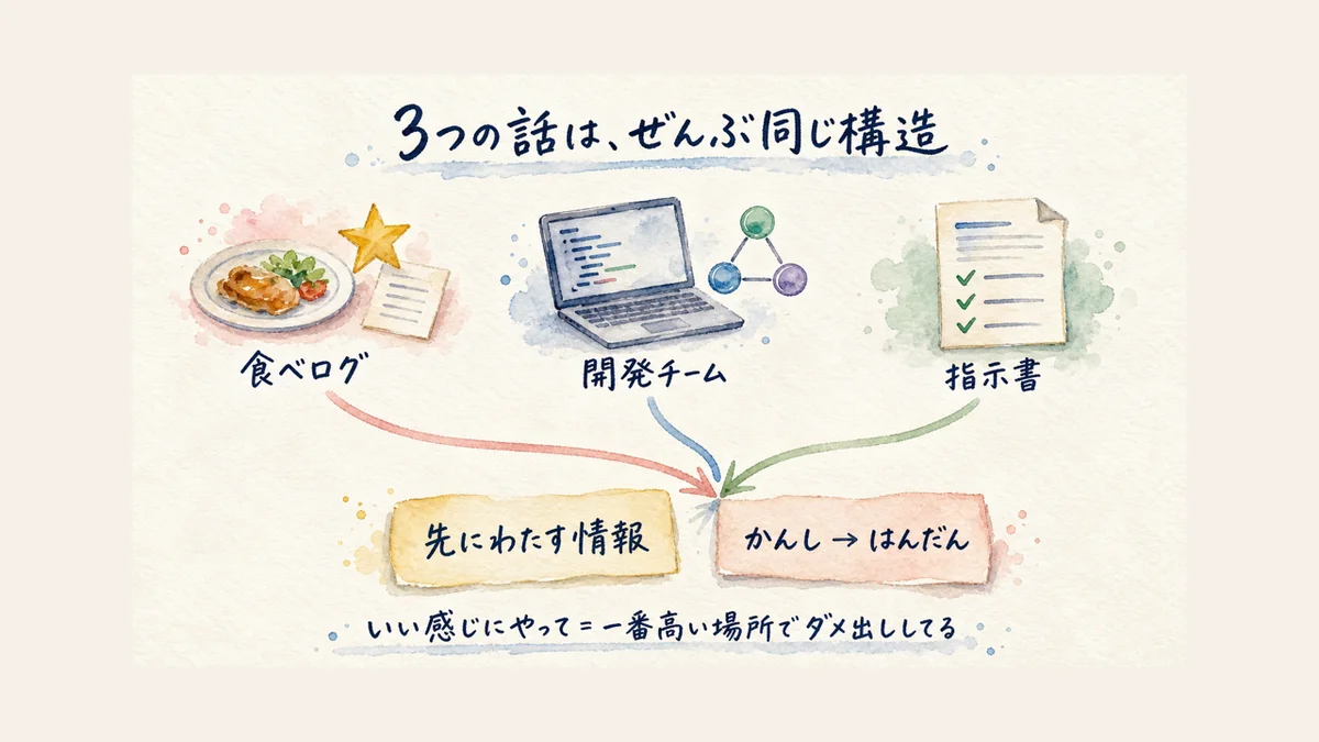 3つの話に共通する構造を示す水彩図解