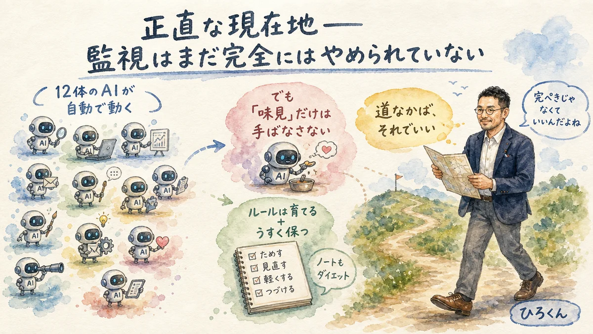 正直な現在地——12体のAIと味見だけは手放さない運用の水彩グラレコ