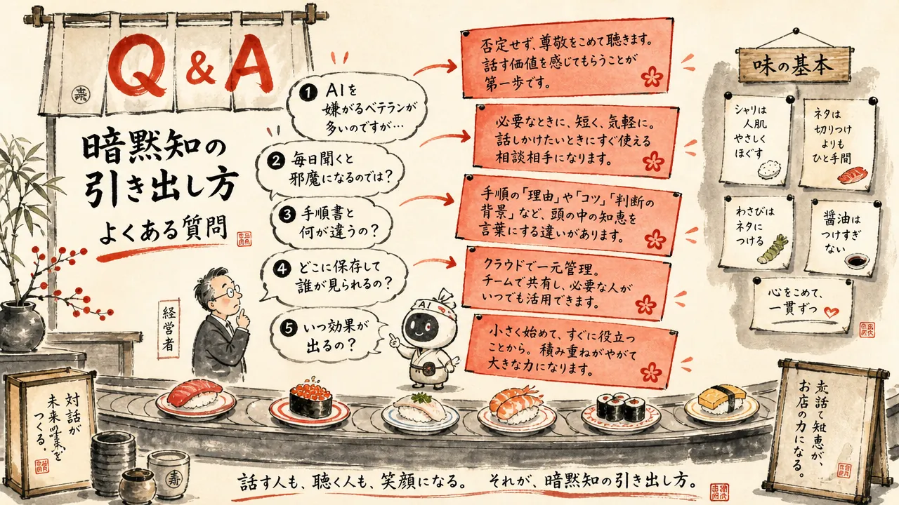 暗黙知の引き出し方のよくある質問（図解）