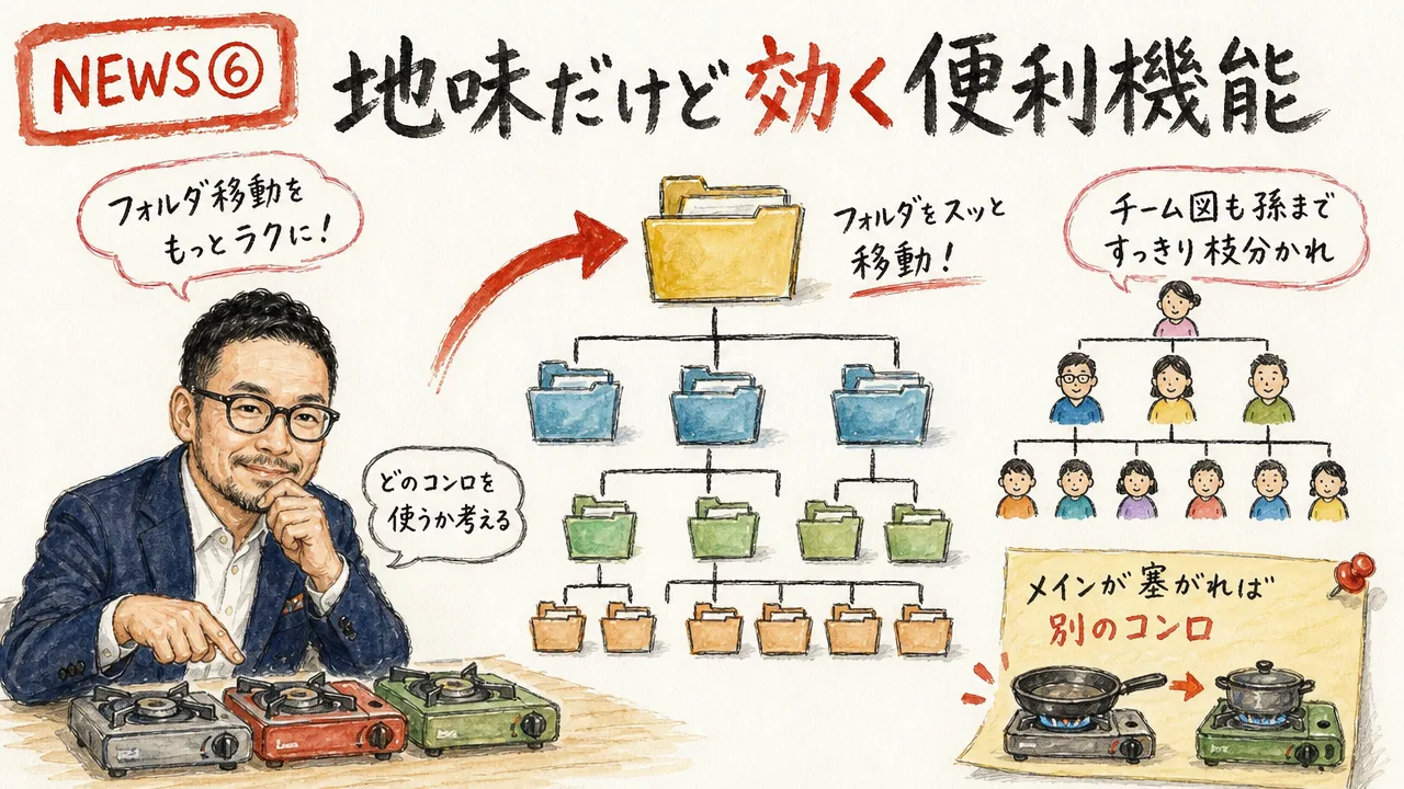 cdコマンドやfallbackModelなど地味だけど効くClaude Codeの便利機能の図解