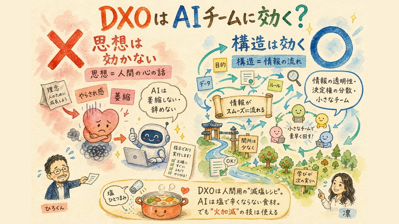 DXOをAIエージェントチームに導入した実践記の図