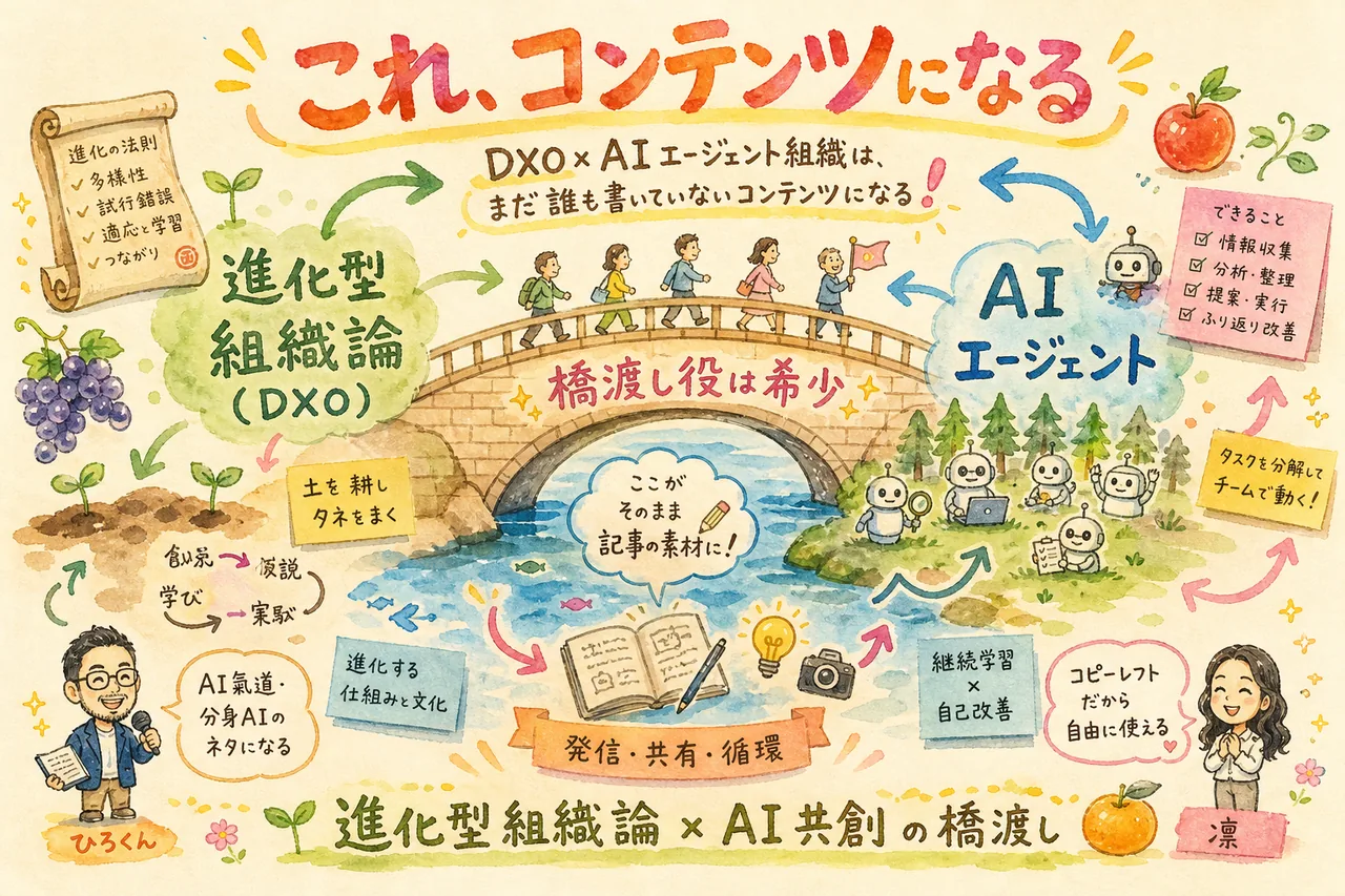 DXOは坂東孝浩さんからもらった地図だったというまとめのグラレコ