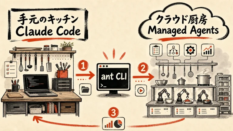 claude-ant-managed-agents eyecatch