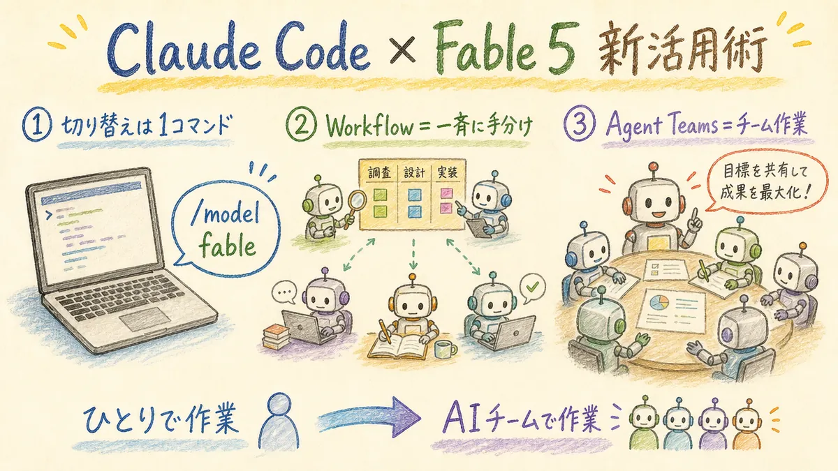 Claude Code × Fable 5 新活用術