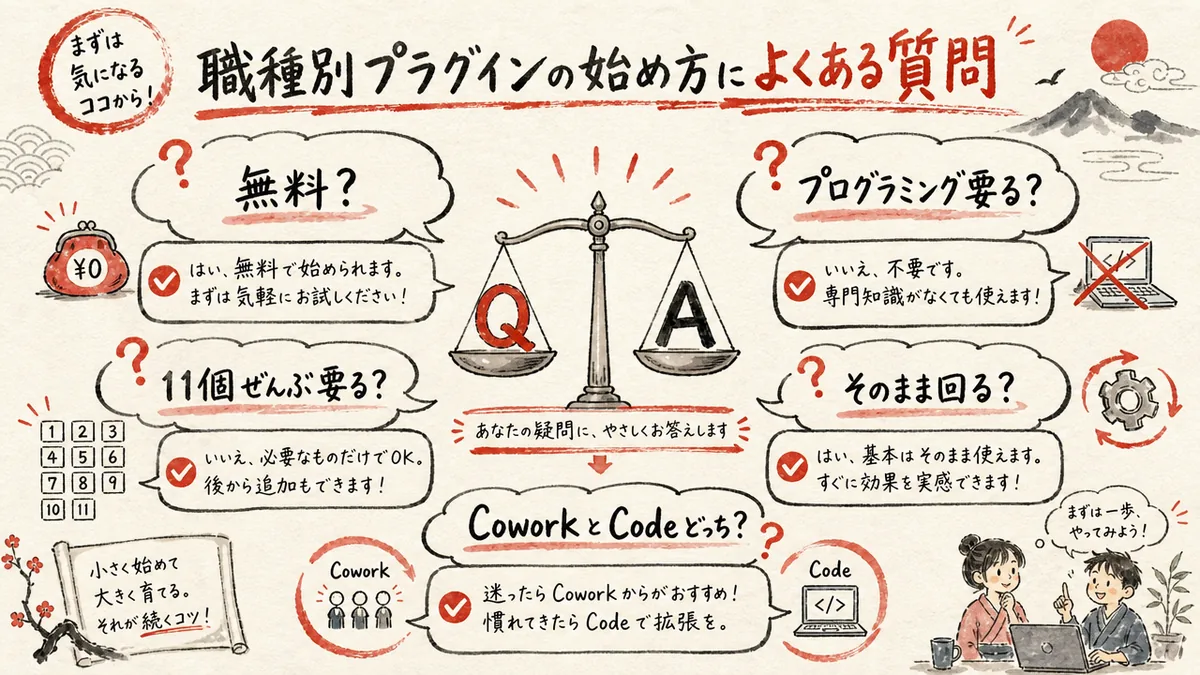 職種別プラグインの始め方によくある質問の図解
