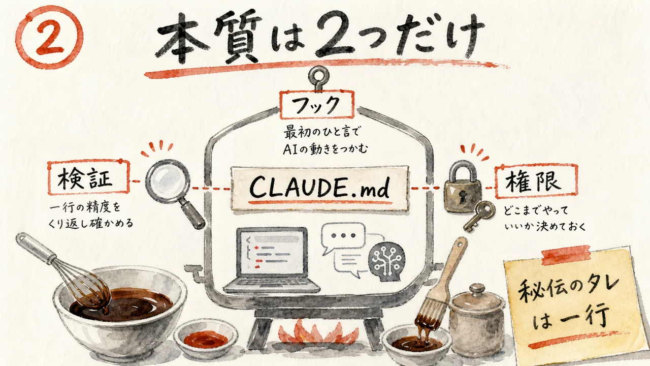 本質は2つだけ