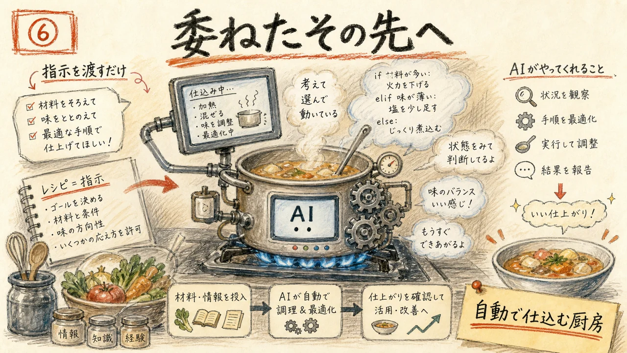 委ねたその先へ