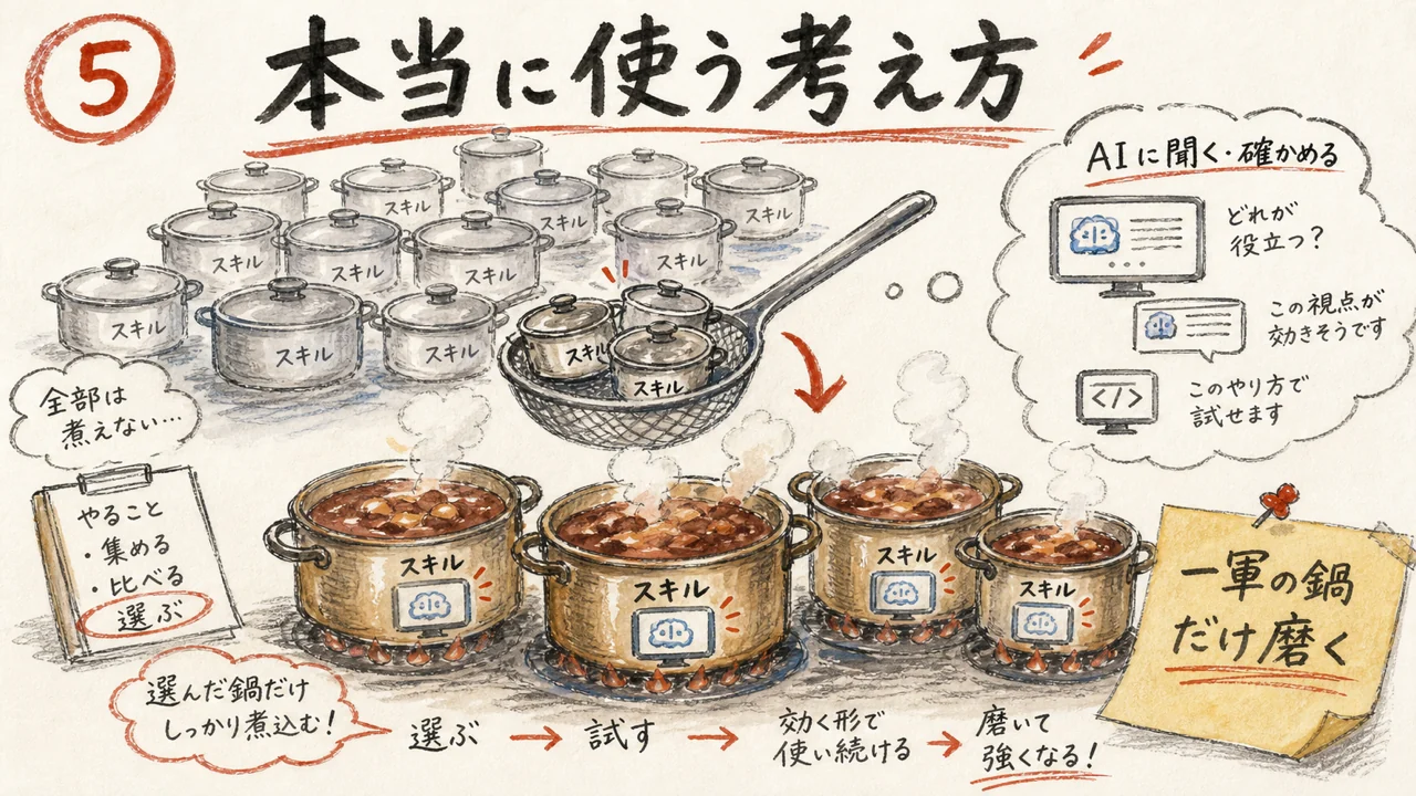 本当に使う考え方
